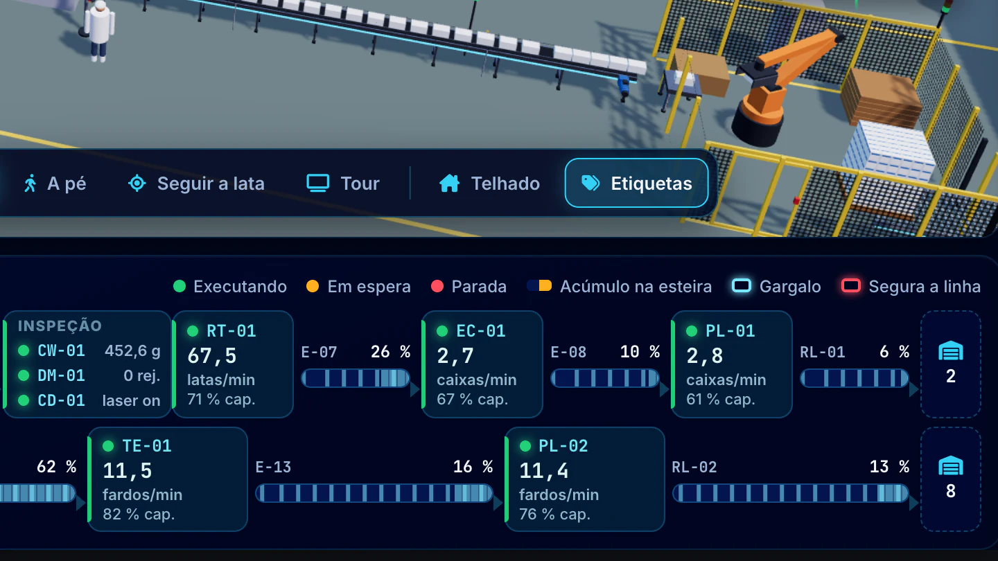 Indústria Alimentícia · Envase e esteiras · Da inspeção ao palete