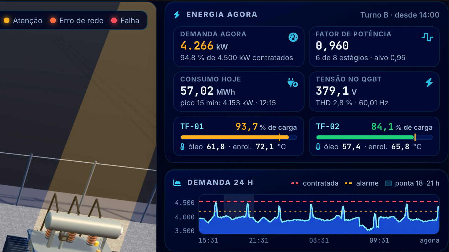 Indústria Alimentícia · Sala elétrica e CLPs · Energia agora e demanda 24 h