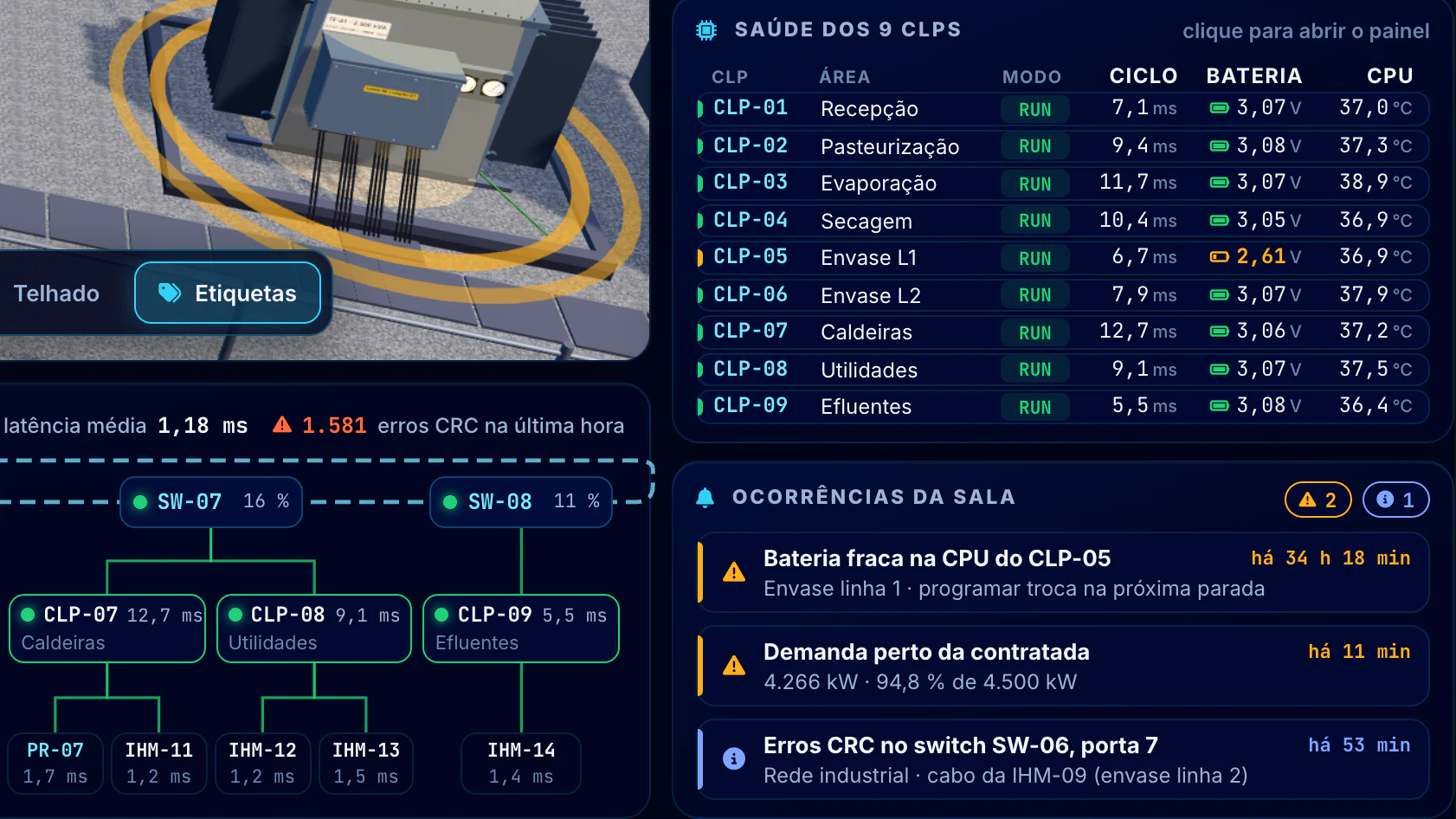 Indústria Alimentícia · Sala elétrica e CLPs · Os 9 CLPs e as ocorrências