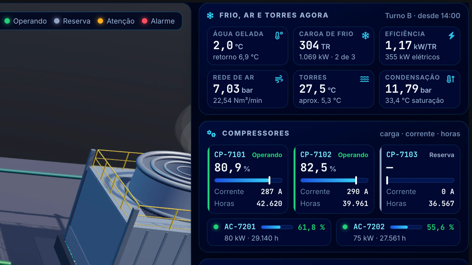 Indústria Alimentícia · Casa de máquinas · Frio, ar e torres agora