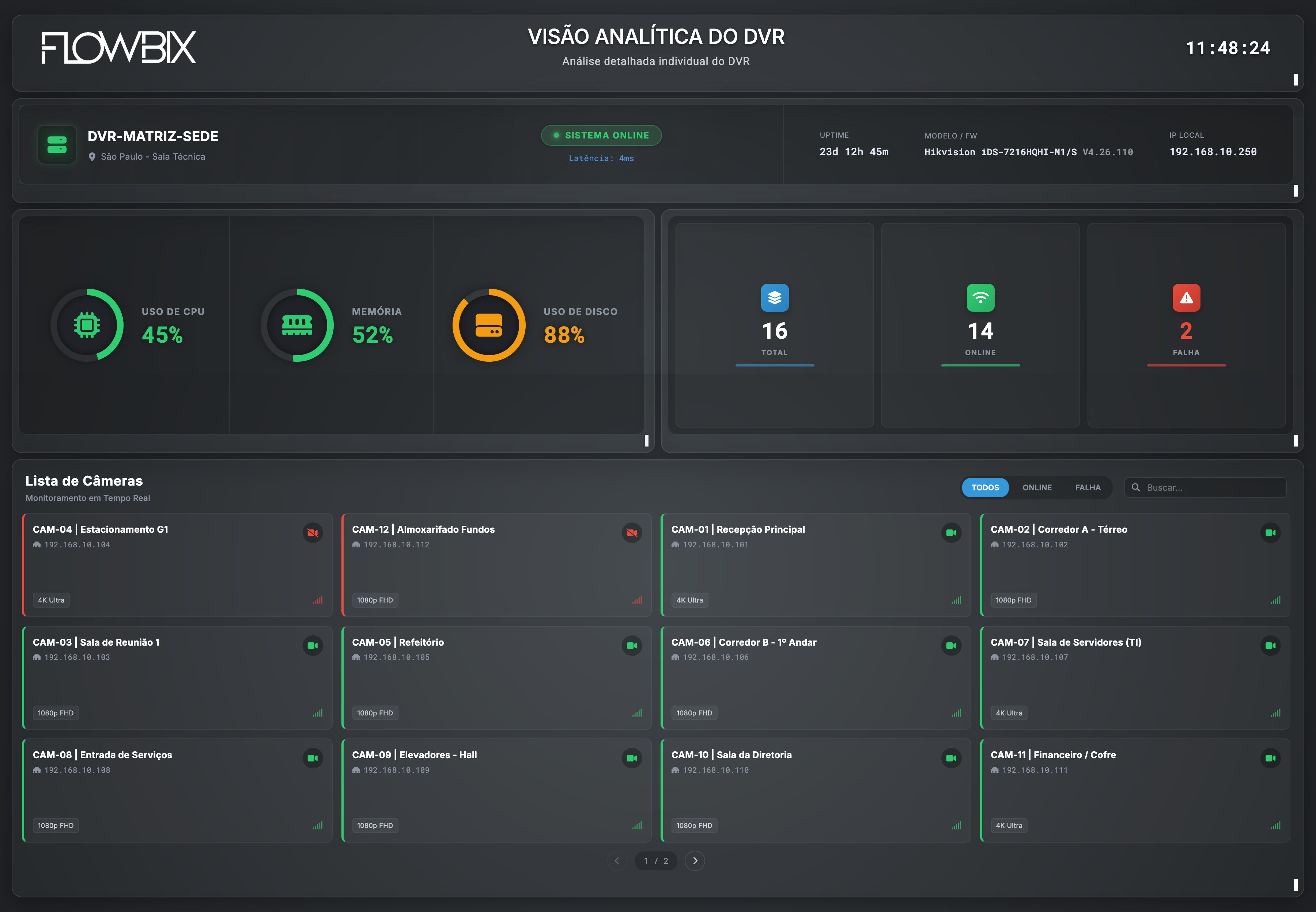 Visão Analítica do DVR — análise detalhada individual do DVR-MATRIZ-SEDE: CPU, memória, disco, câmeras conectadas e lista detalhada de câmeras