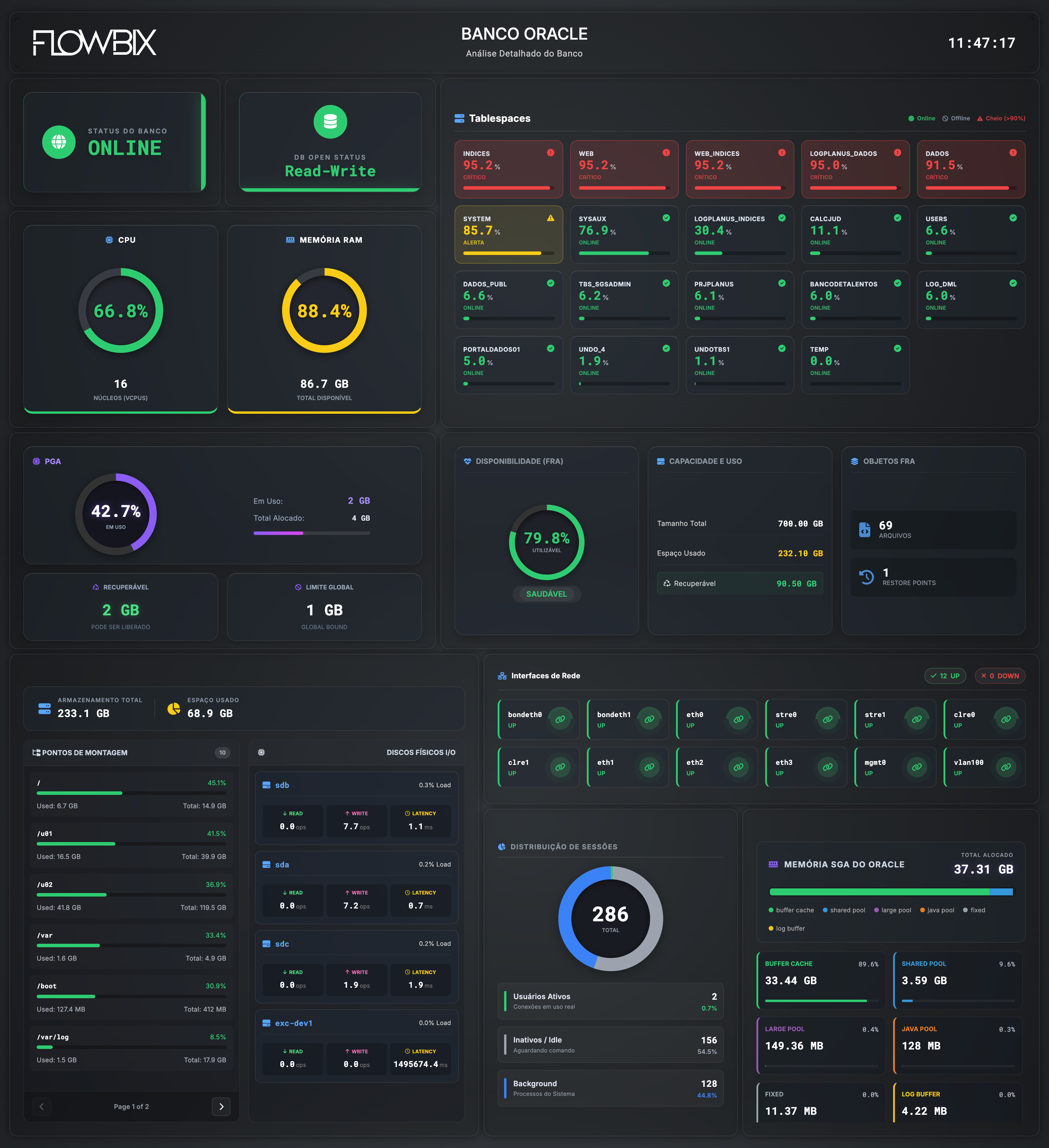 Banco Oracle — análise detalhada do banco: status, modo de operação, CPU, memória, PGA, tablespaces, disponibilidade geral, sessões ativas e interfaces de rede