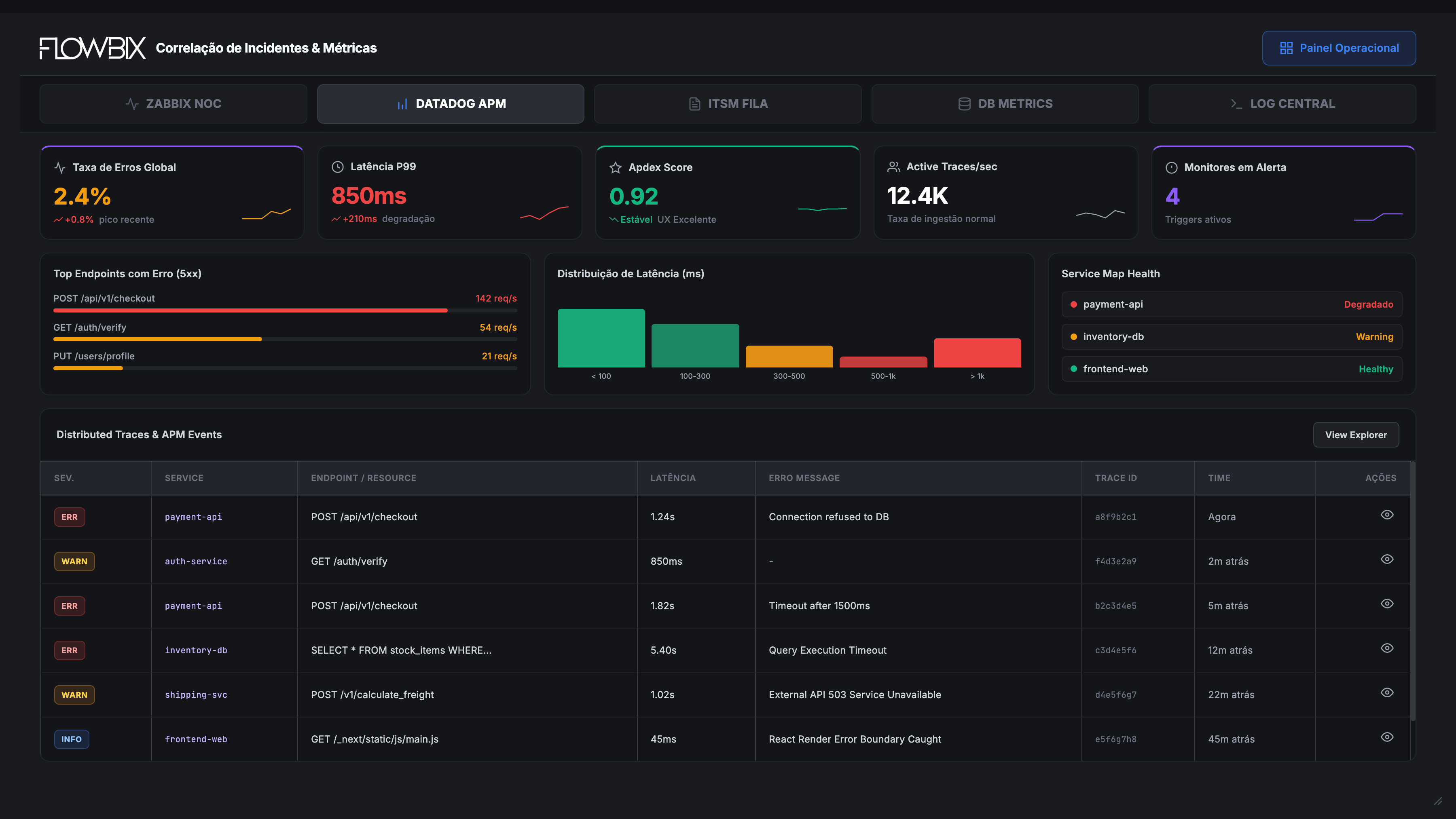 Correlação de Incidentes & Métricas — visão Datadog APM