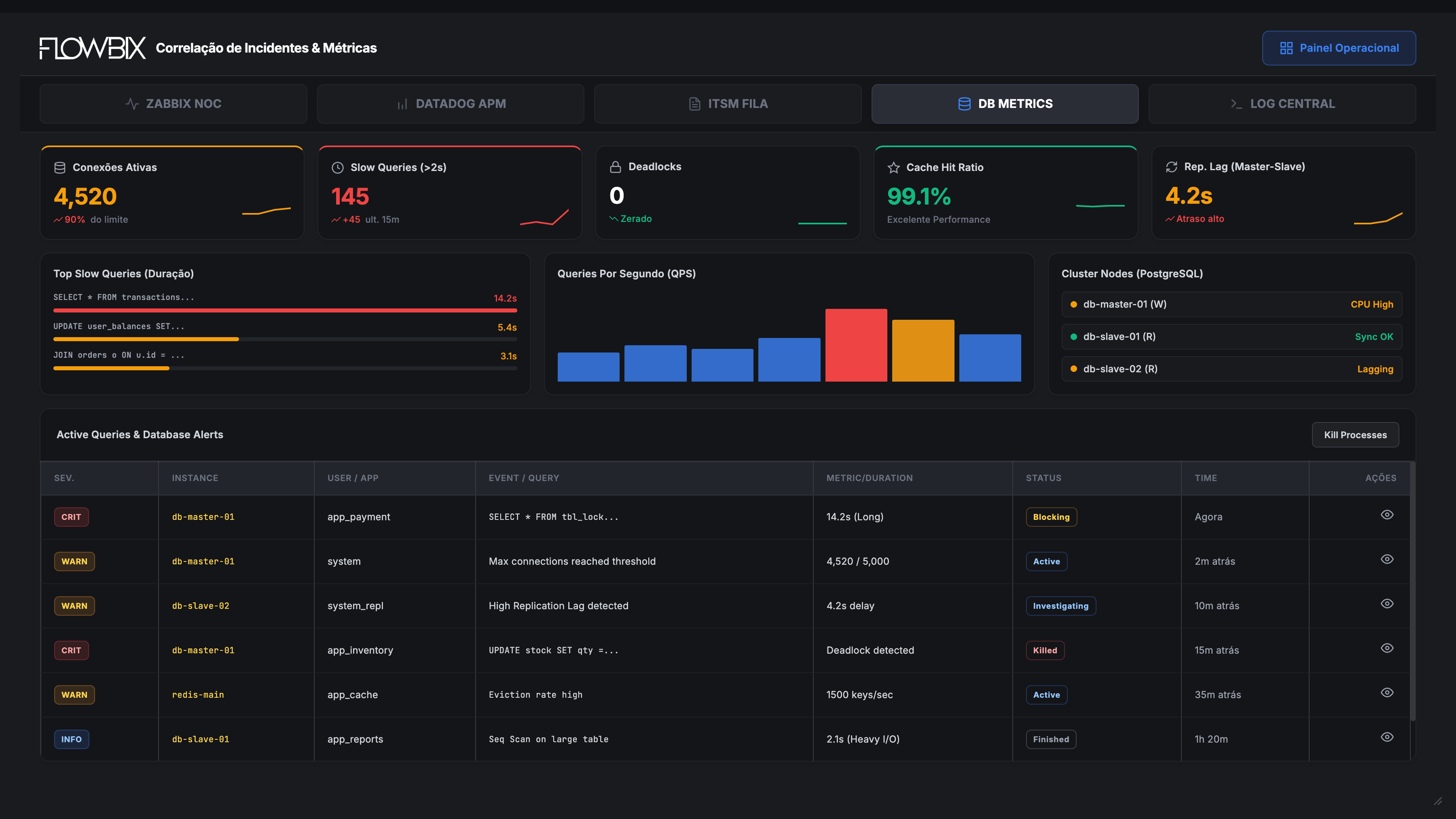 Correlação de Incidentes & Métricas — visão DB Metrics