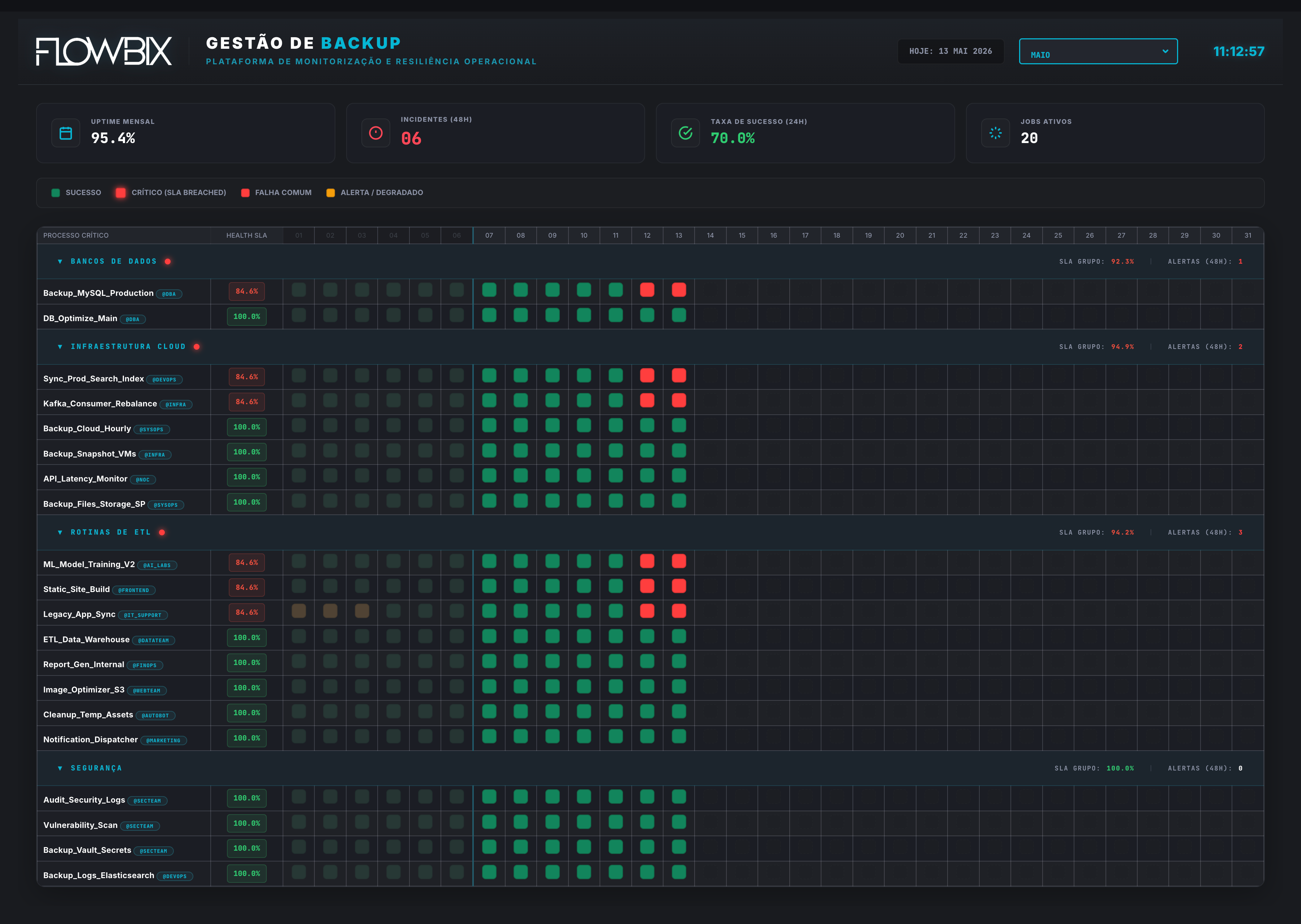 Gestão de Backup — Plataforma de Monitorização e Resiliência Operacional