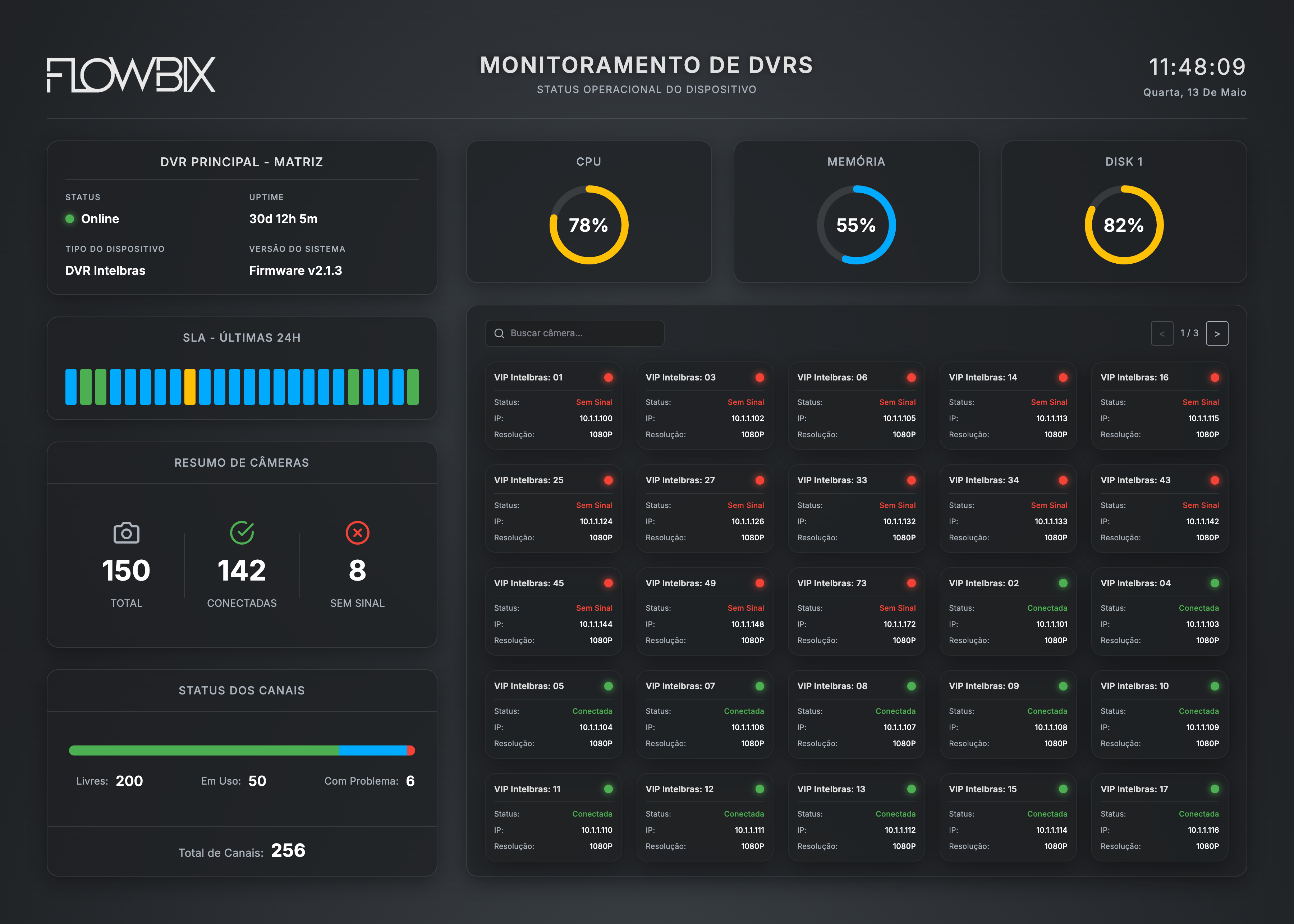 Monitoramento de DVRs — status operacional do dispositivo: CPU, memória, disco, SLA 24h e lista de câmeras com status, IP e resolução
