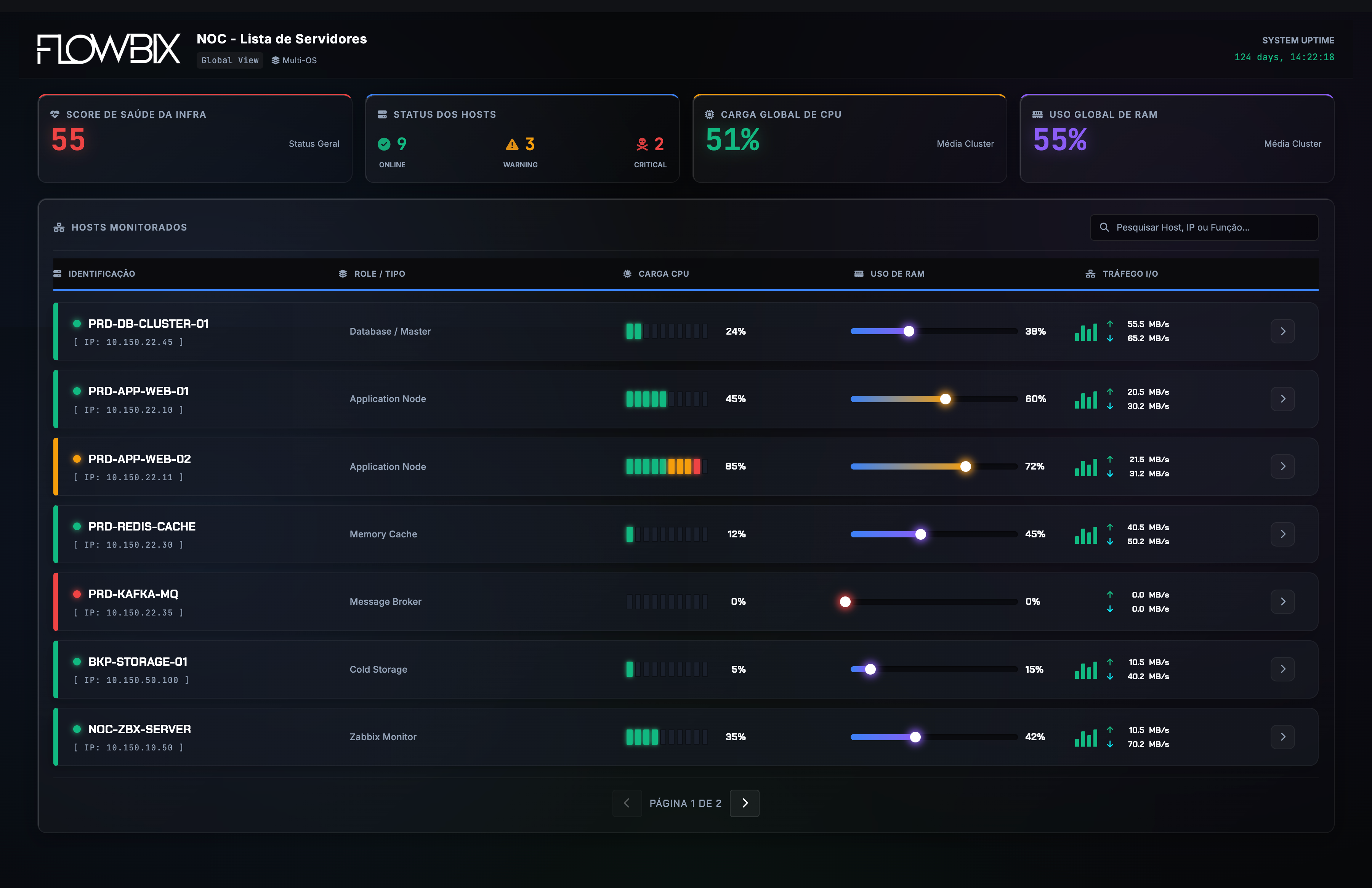 NOC — Lista de Servidores · Global View Multi-OS com score, CPU, RAM e I/O
