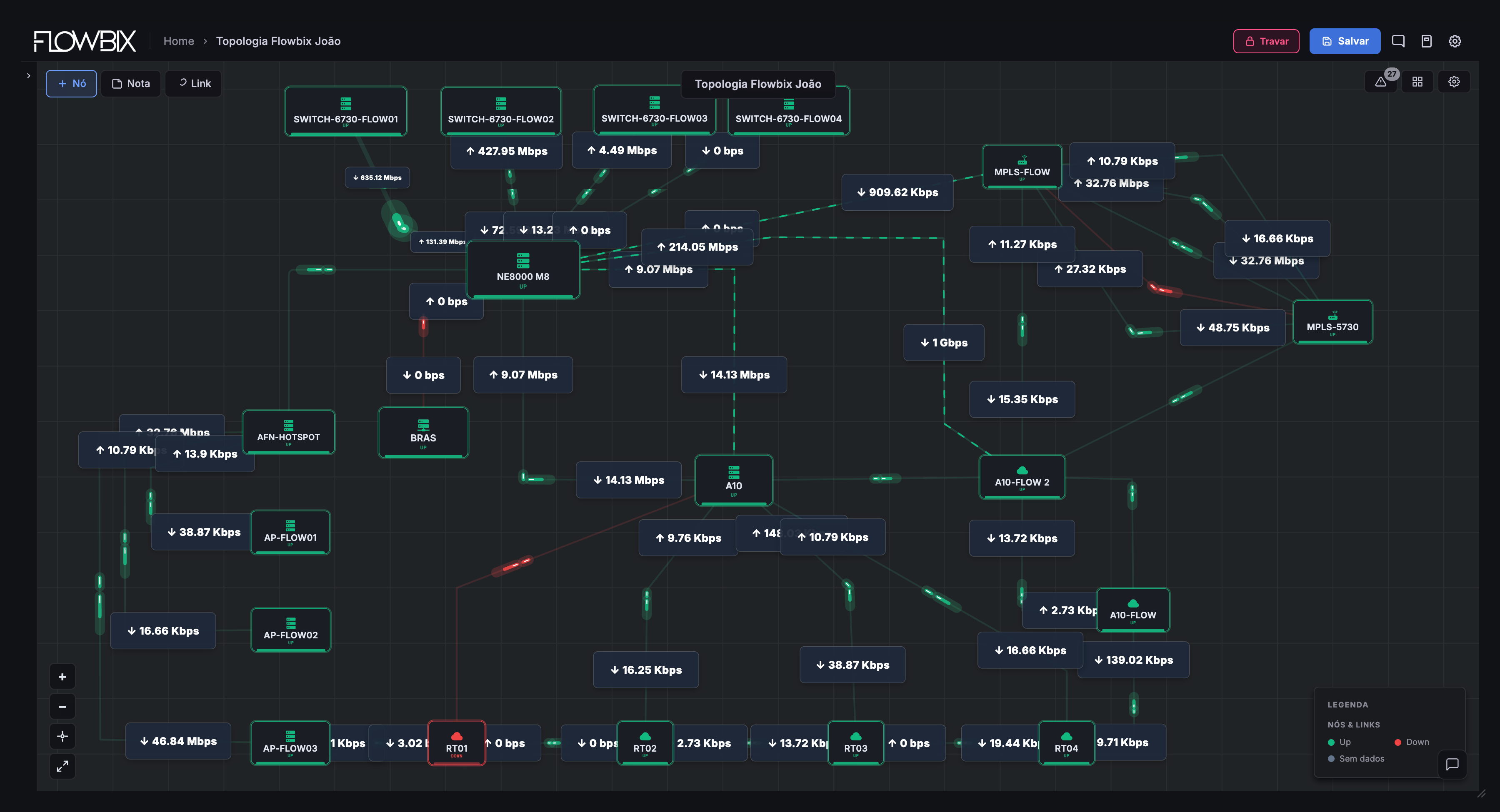 Topologia Flowbix — editor de nós, links e notas com alertas inline
