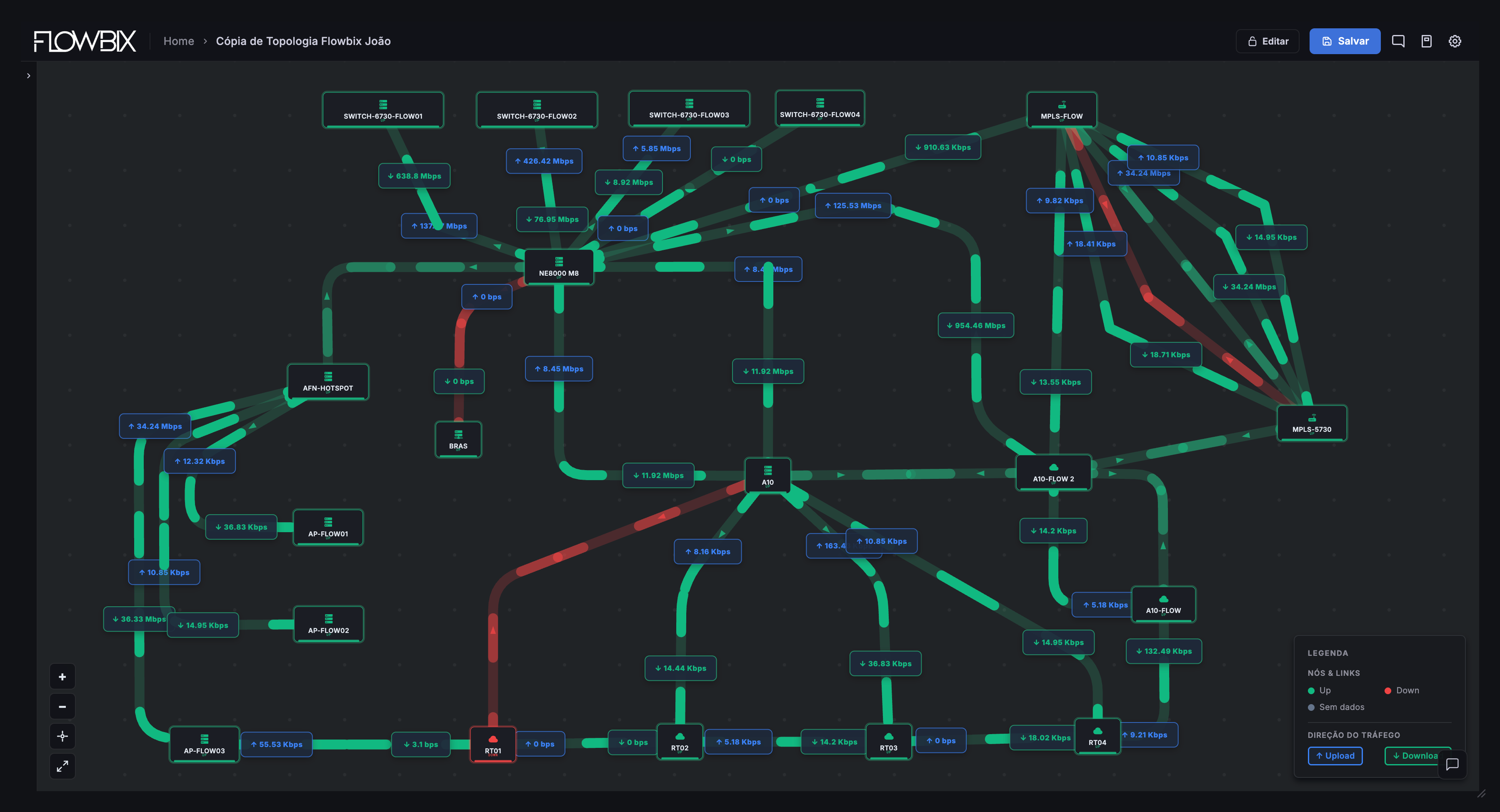 Topologia Flowbix — fluxo de tráfego ao vivo entre nós