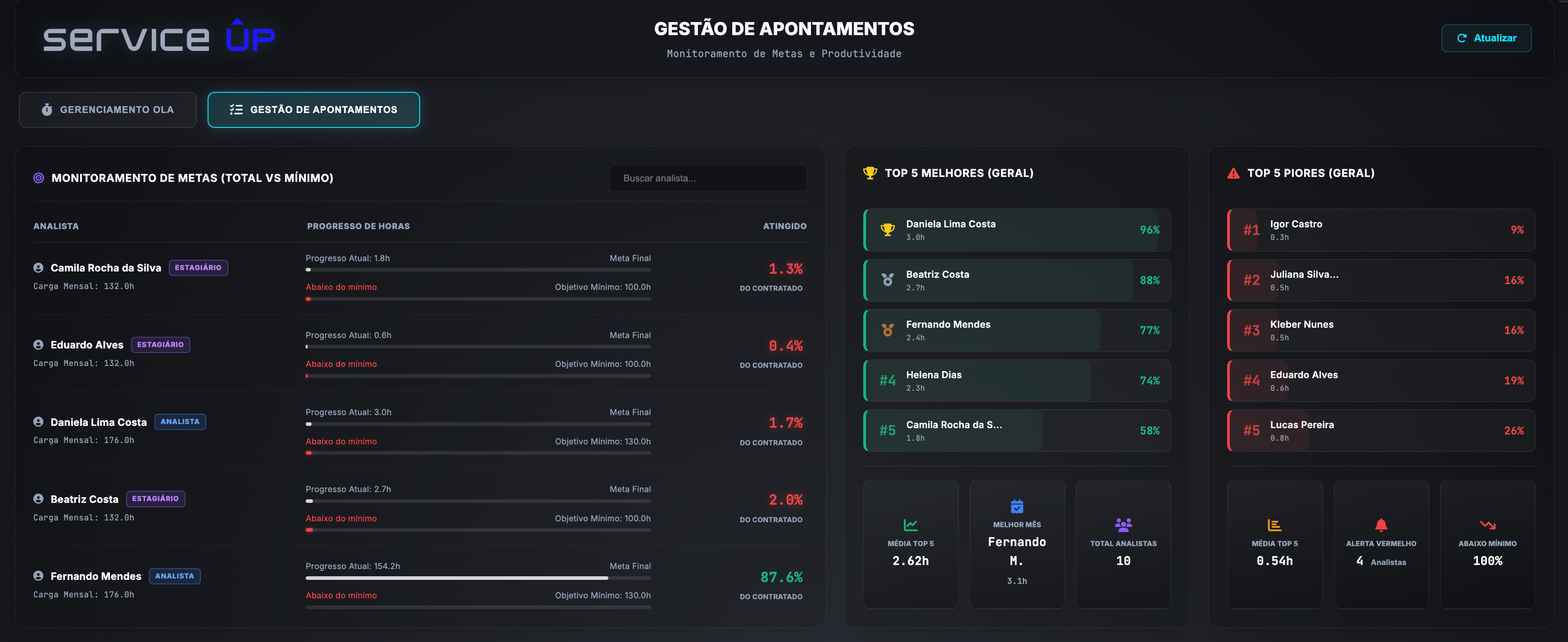 service ÛP — Gestão de Apontamentos