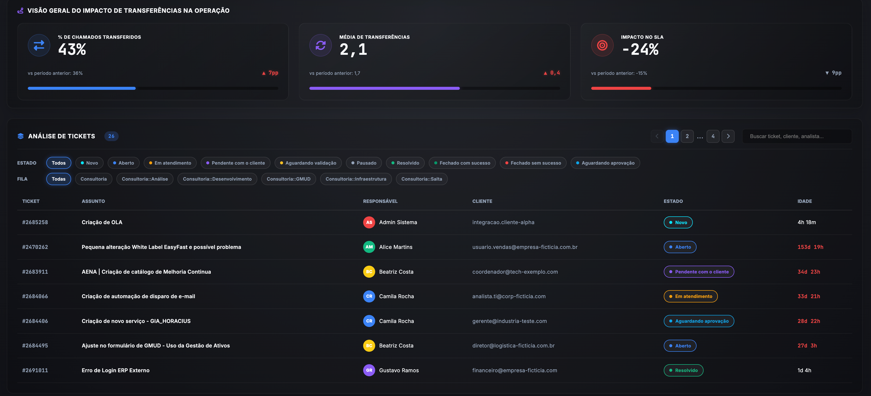 service ÛP — Impacto de Transferências na Operação
