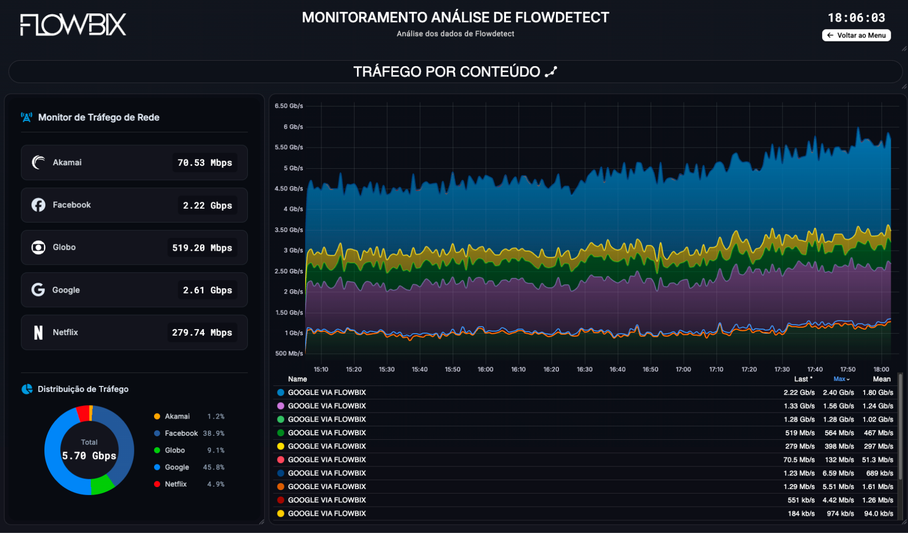 Preview Análise FlowDetect