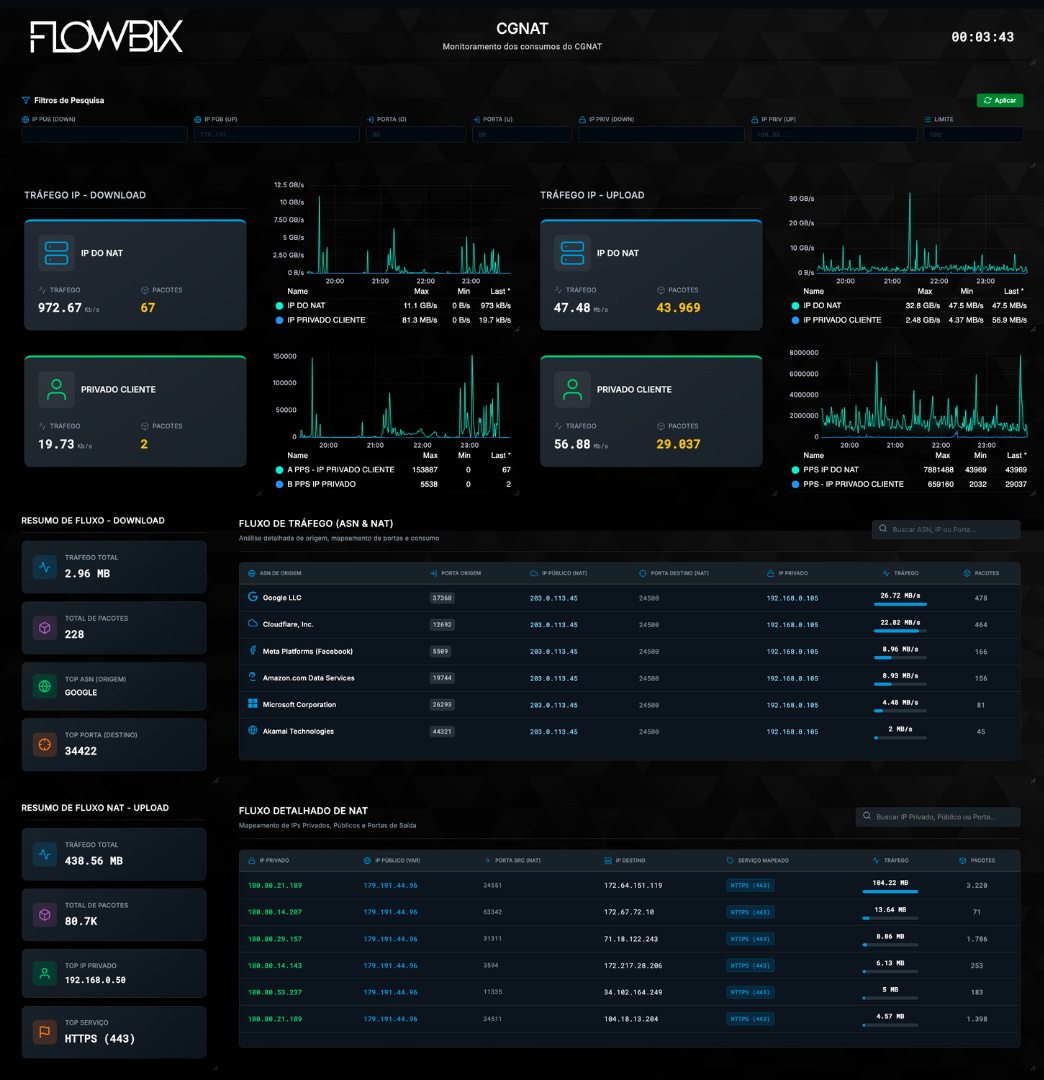 Preview CGNAT