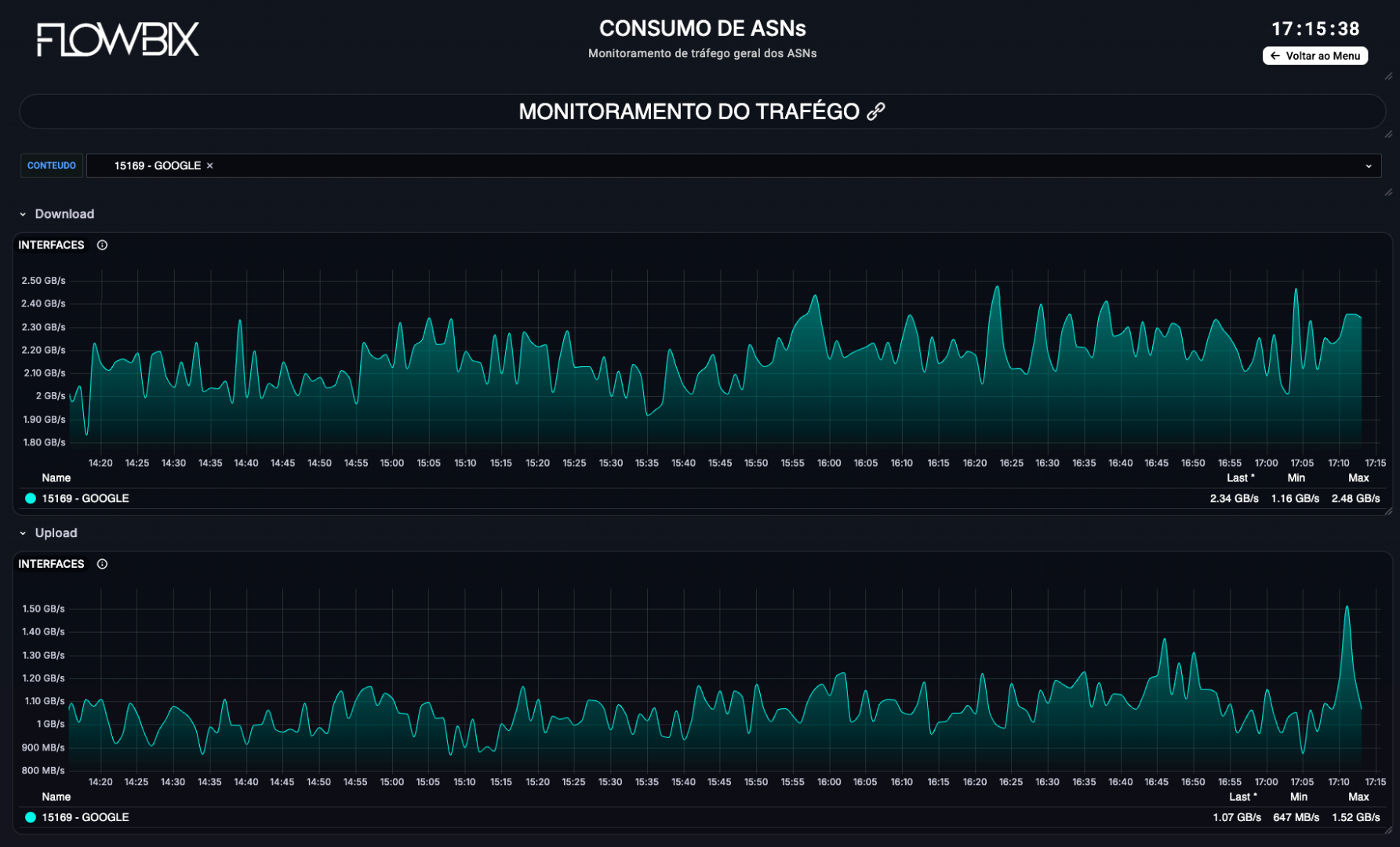 Preview Consumo de ASN