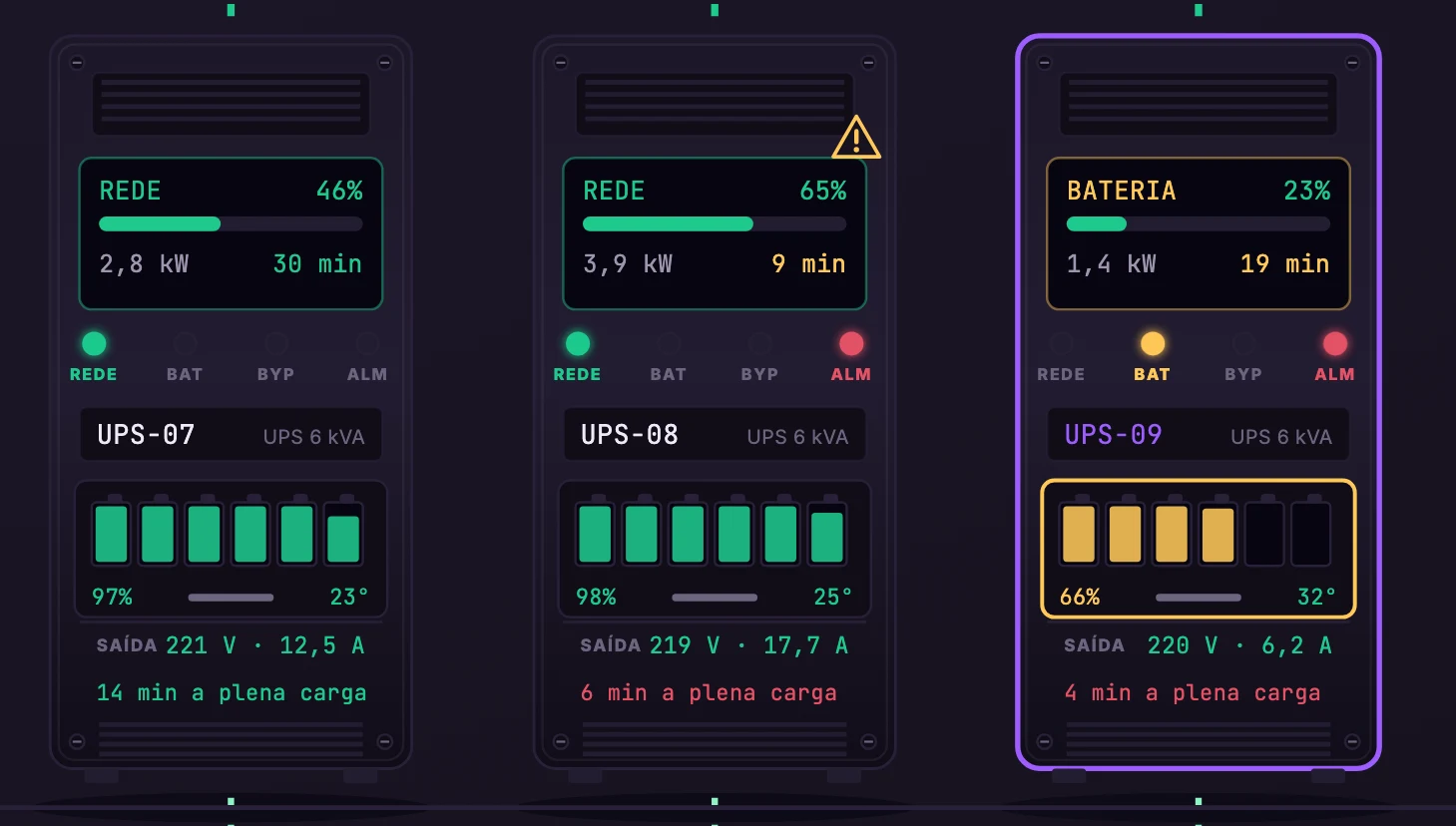 Nobreaks · Nobreaks · A sala · Gabinetes UPS-07 a UPS-09