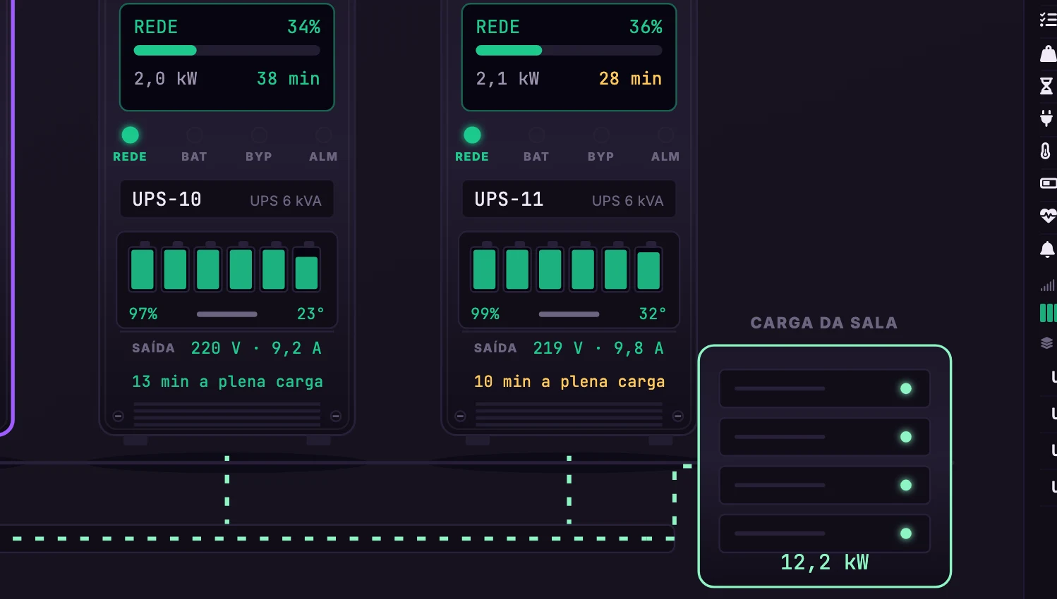 Nobreaks · Nobreaks · A sala · UPS-10, UPS-11 e a carga da sala