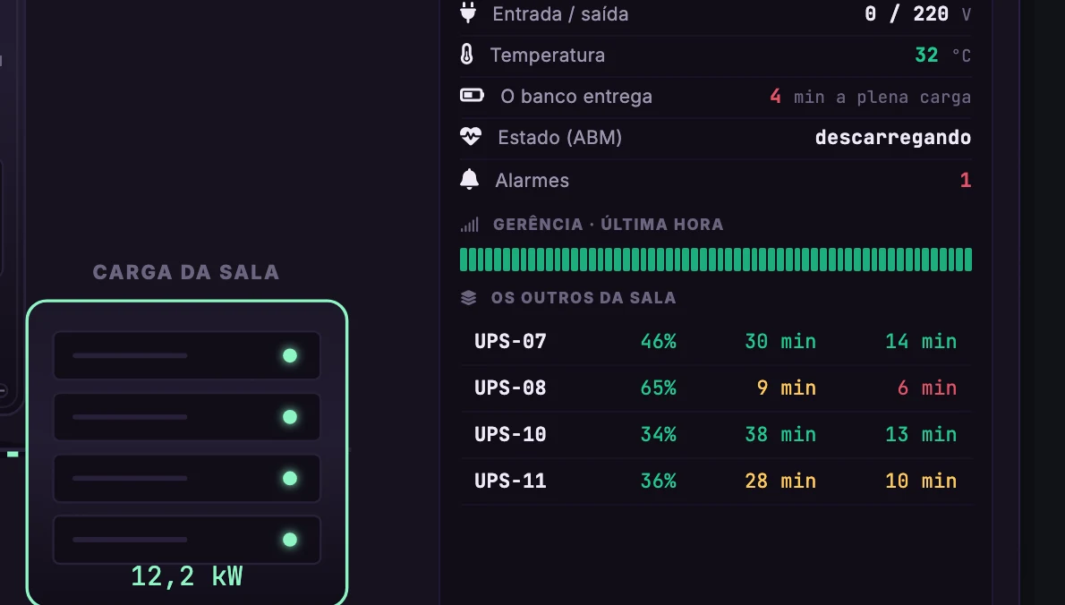 Nobreaks · Nobreaks · A sala · O UPS-09 e os outros da sala