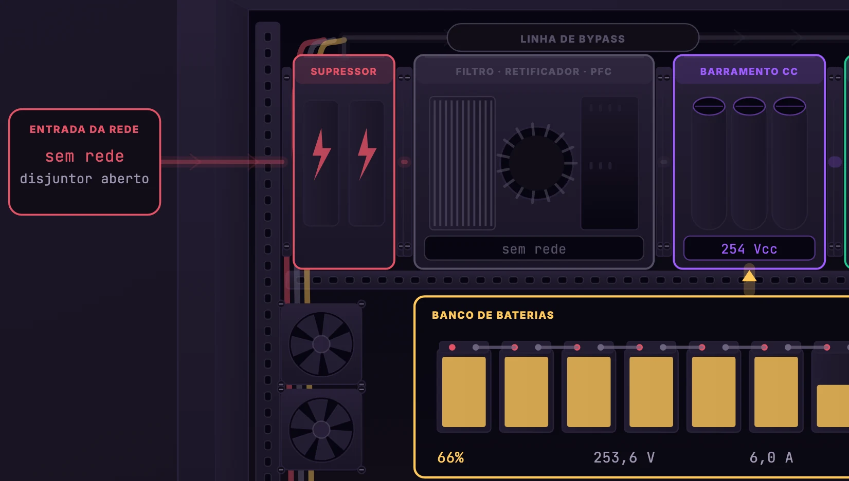 Nobreaks · Nobreaks · Por dentro · Da rede ao barramento CC