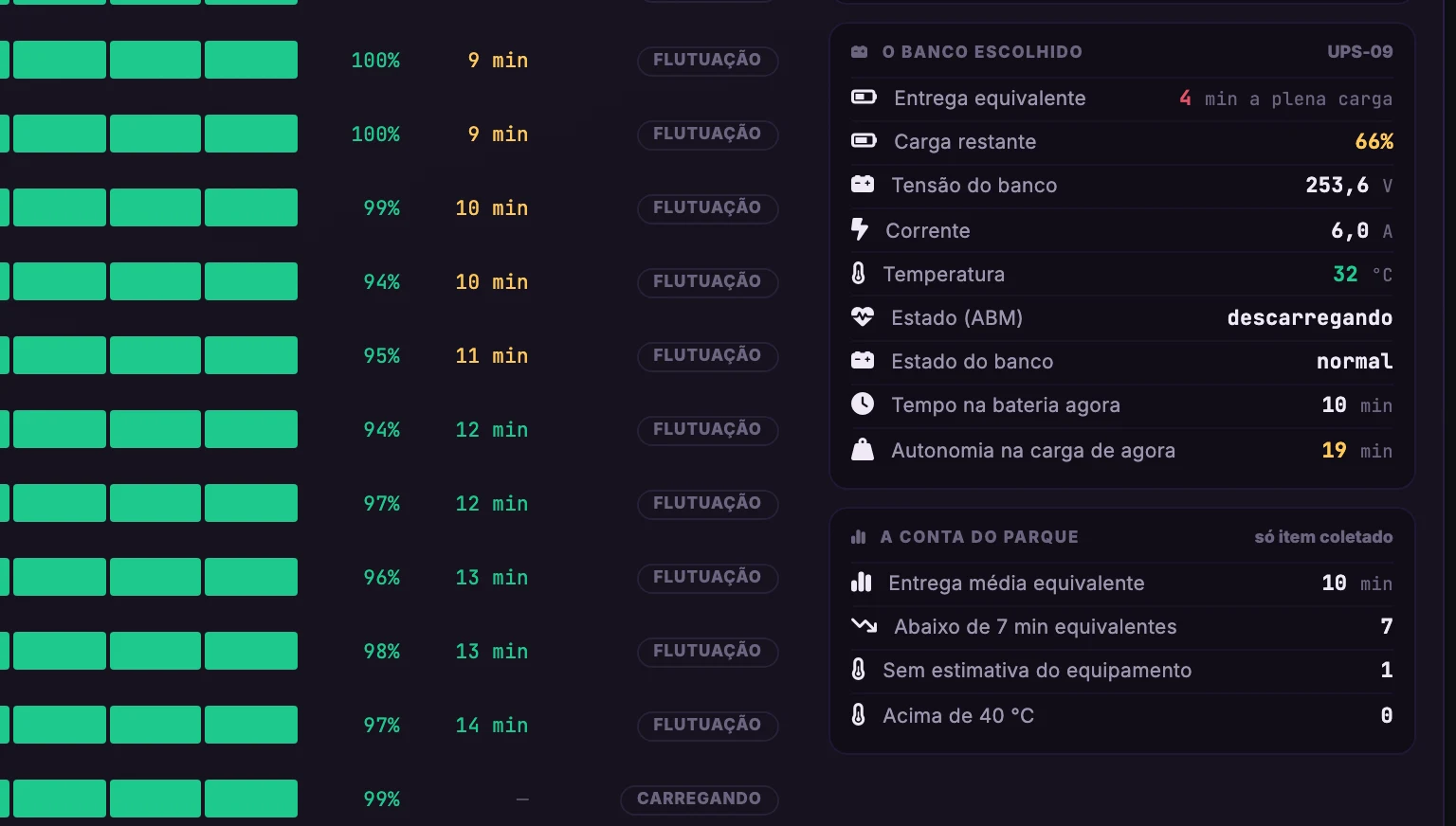 Nobreaks · Nobreaks · Baterias · O banco escolhido e a conta do parque