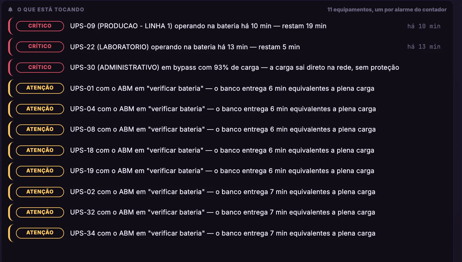 Nobreaks · Nobreaks · Alarmes · O que está tocando