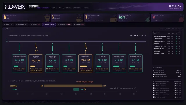 Nobreaks · Energia