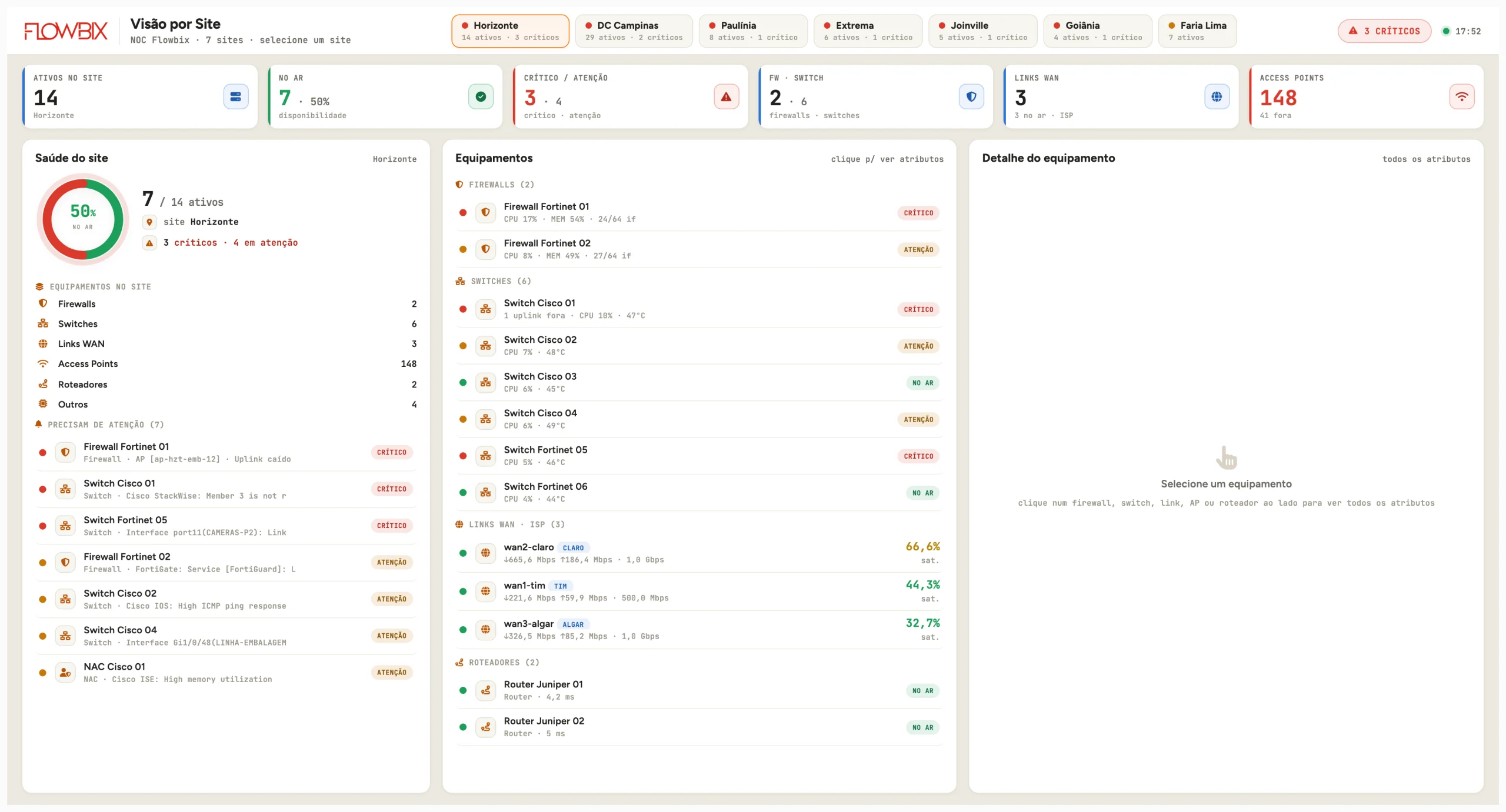 NOC Flowbix · Visão por Site