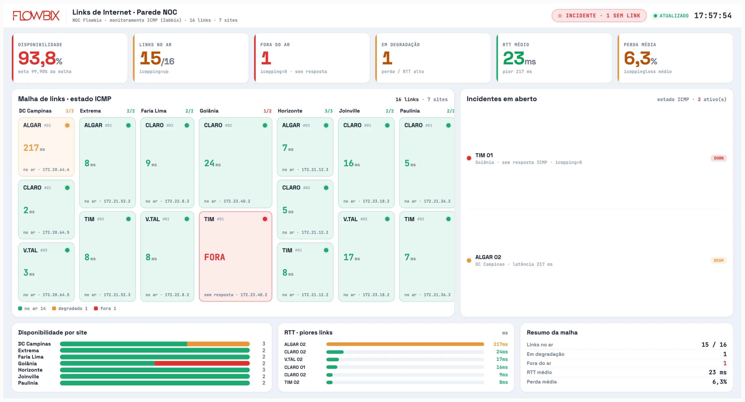 NOC Flowbix · Links de Internet · Parede NOC