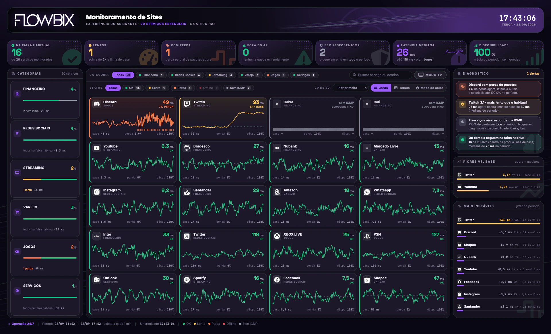 NOC do Provedor · Monitoramento de Sites · Serviços essenciais