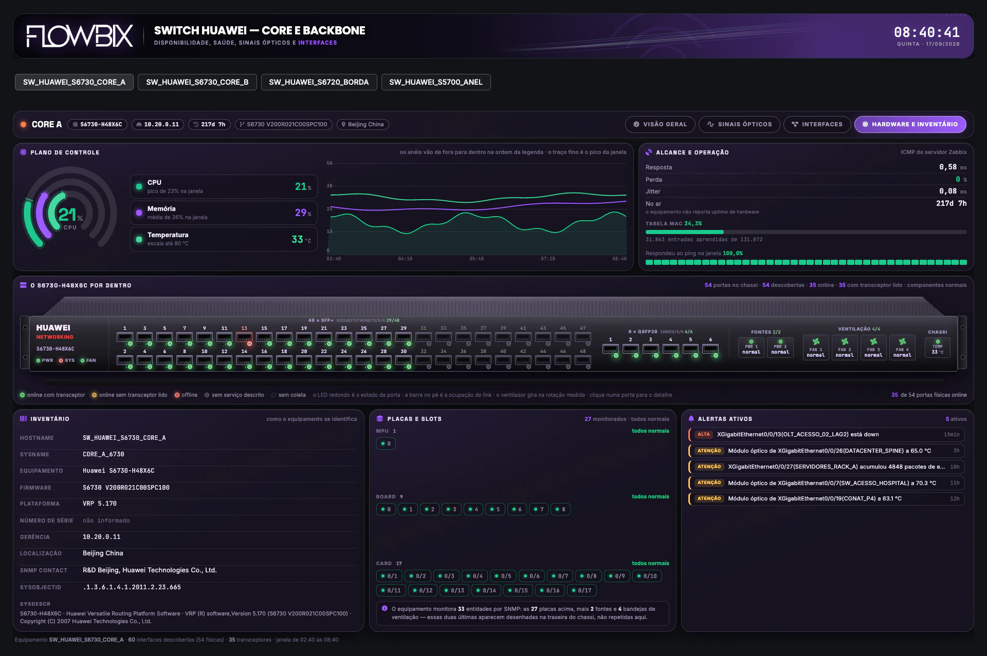 NOC do Provedor · Switch Huawei · core e backbone · Chassi e inventário