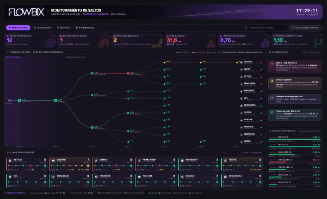 Monitoramento de Saltos