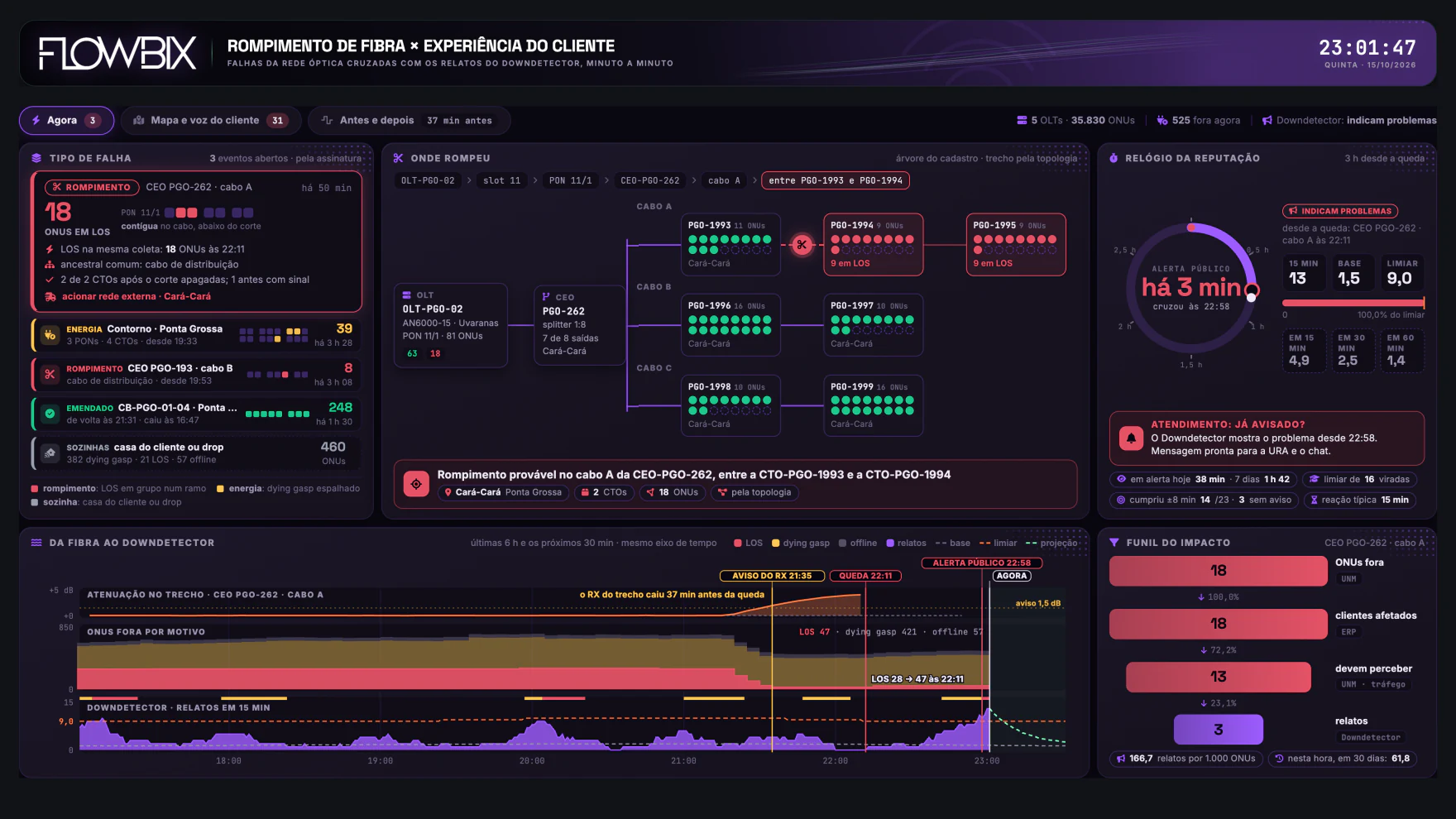 OLT × Downdetector · Agora