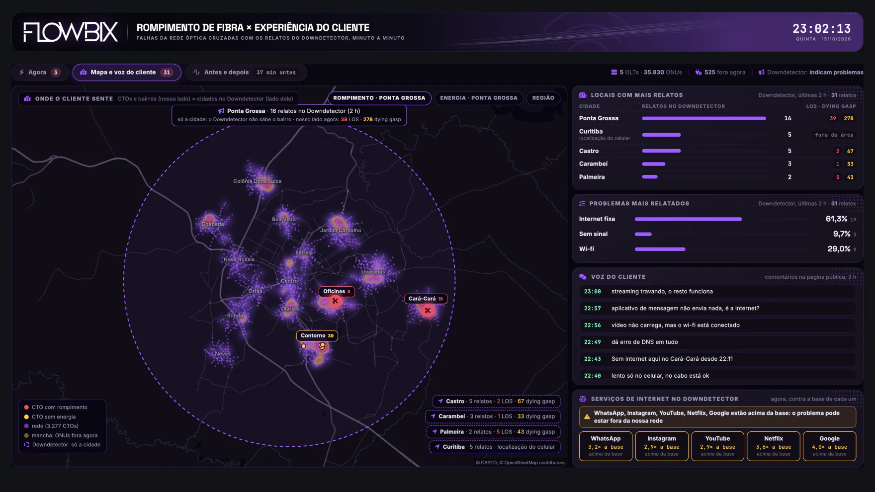 OLT × Downdetector · Mapa e voz do cliente