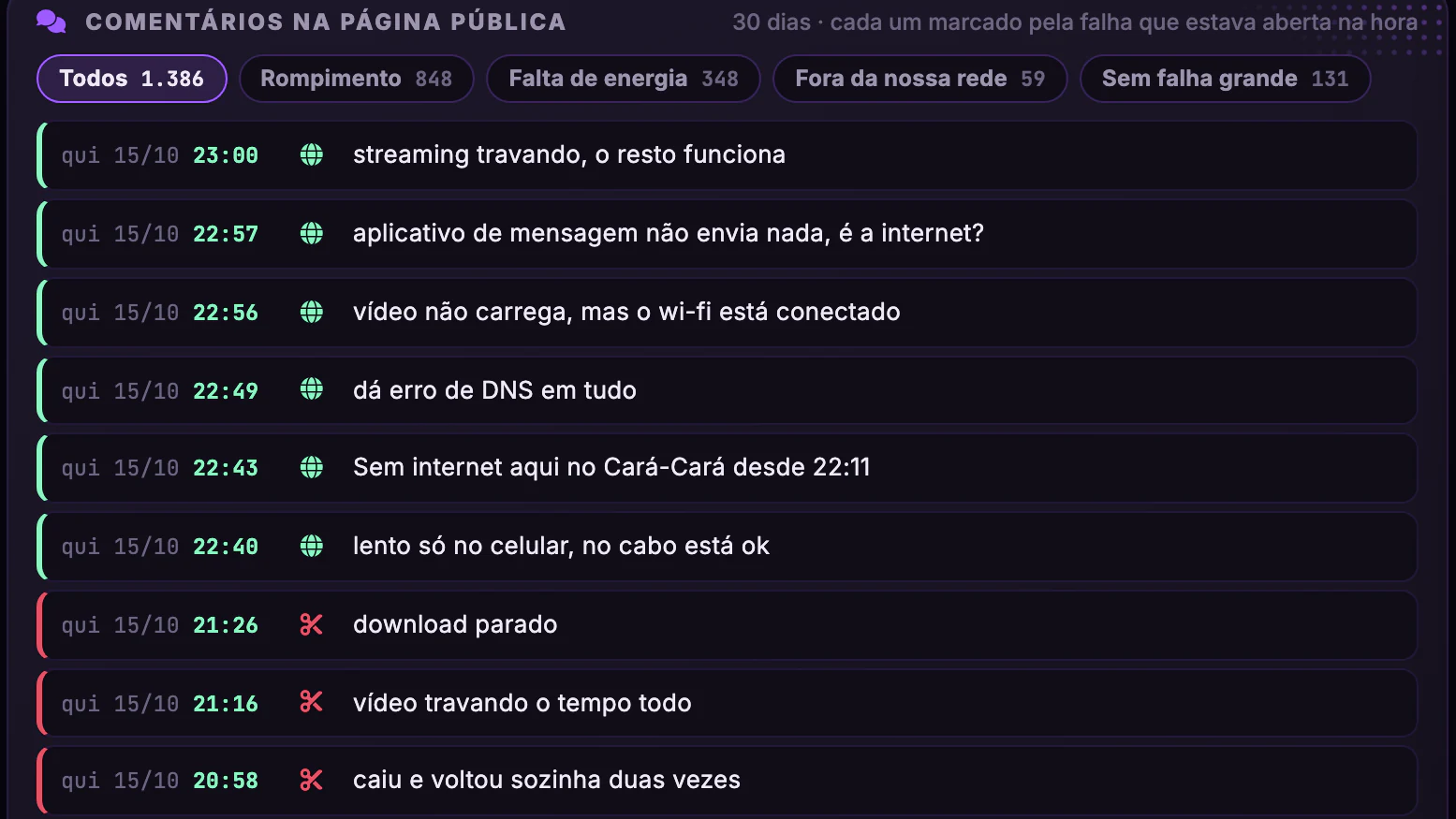 OLT × Downdetector · Voz do cliente · Comentários e a falha da hora