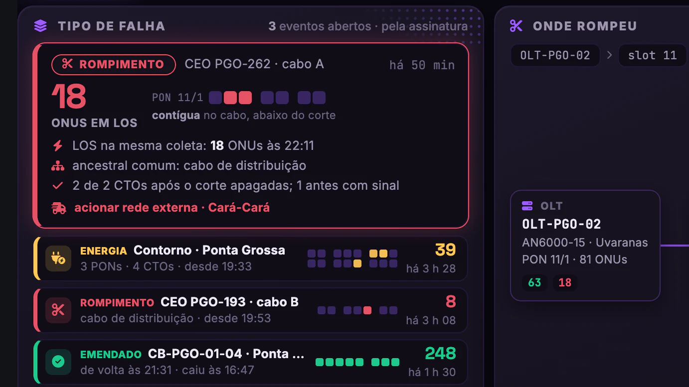 OLT × Downdetector · Agora · Falhas abertas pela assinatura
