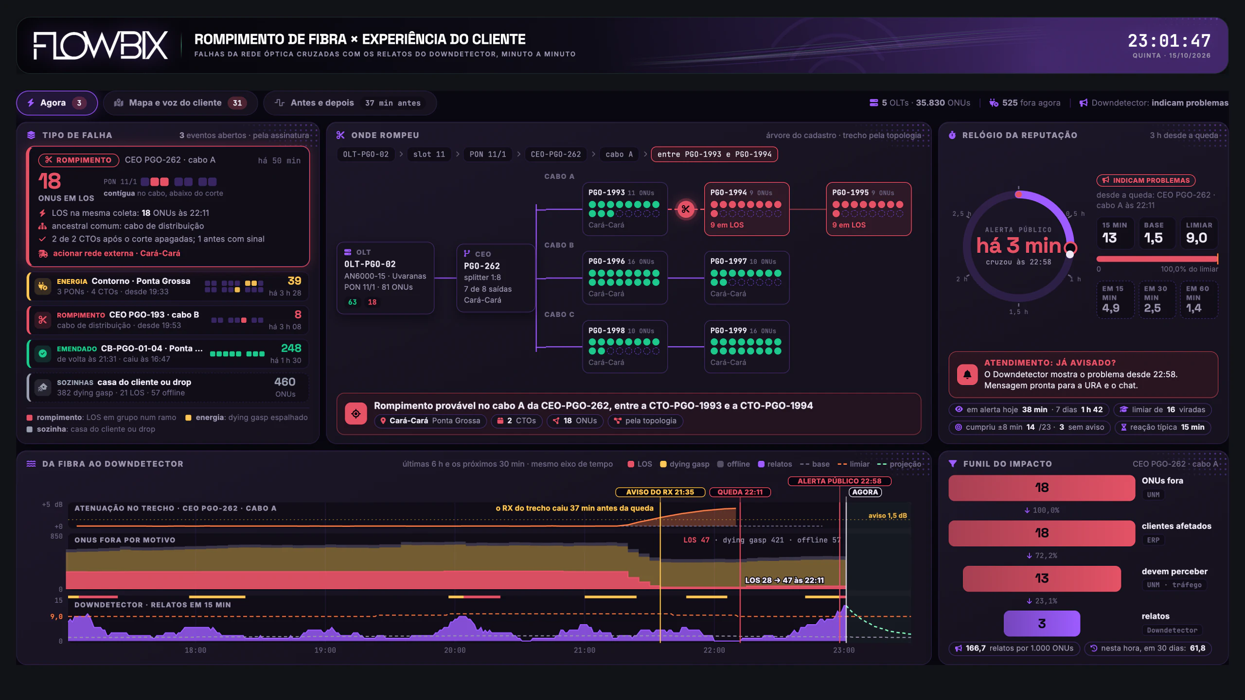 OLT × Downdetector · Agora · Tela inteira
