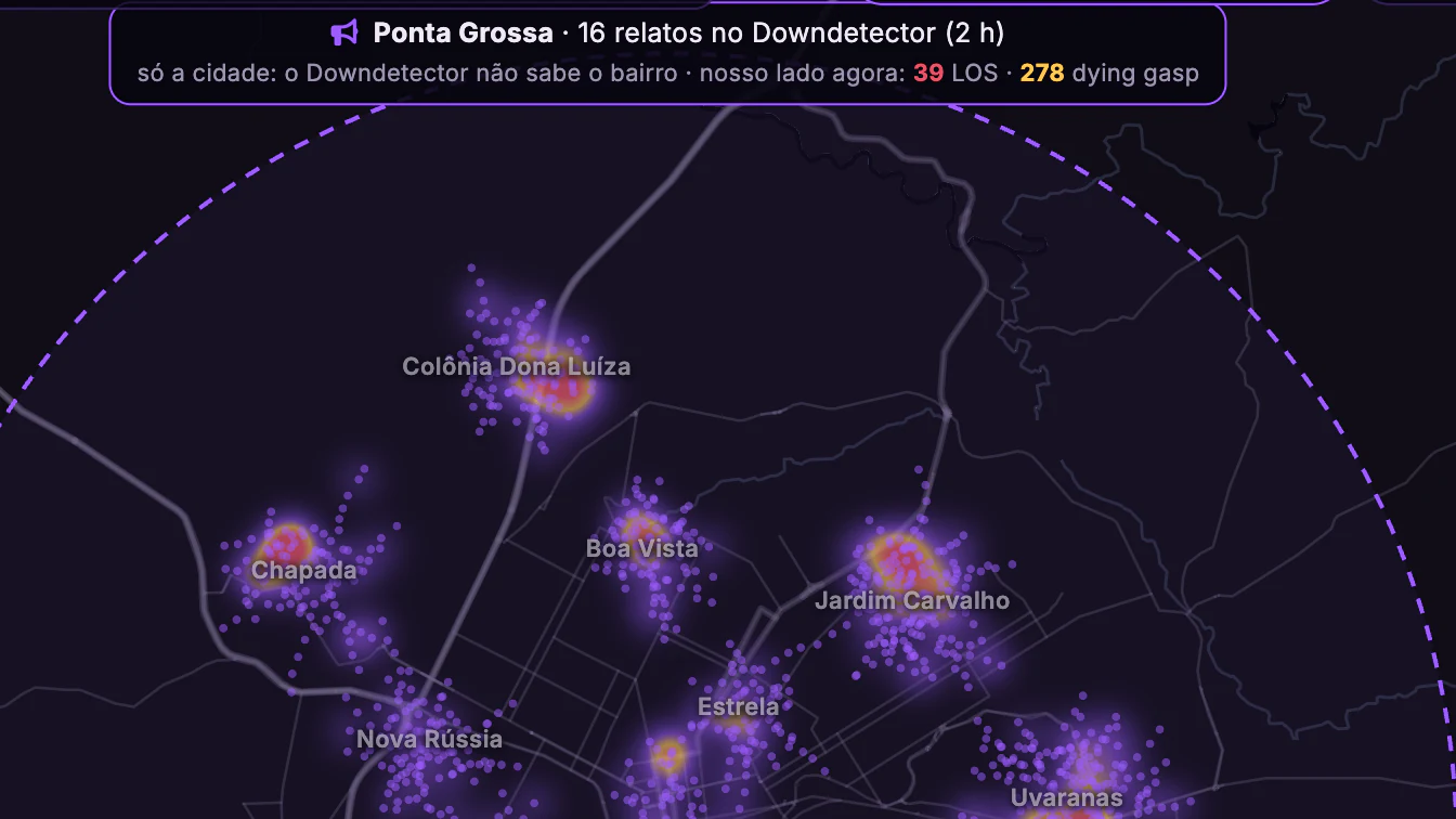 OLT × Downdetector · Mapa e voz do cliente · Ponta Grossa, só a cidade