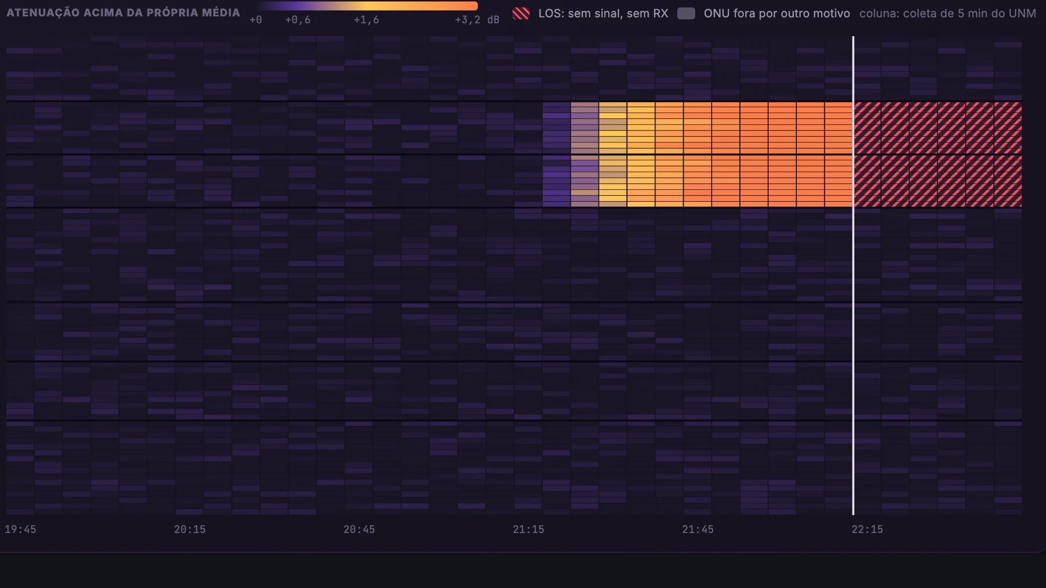OLT × Downdetector · Antes e depois · As 18 ONUs, linha a linha