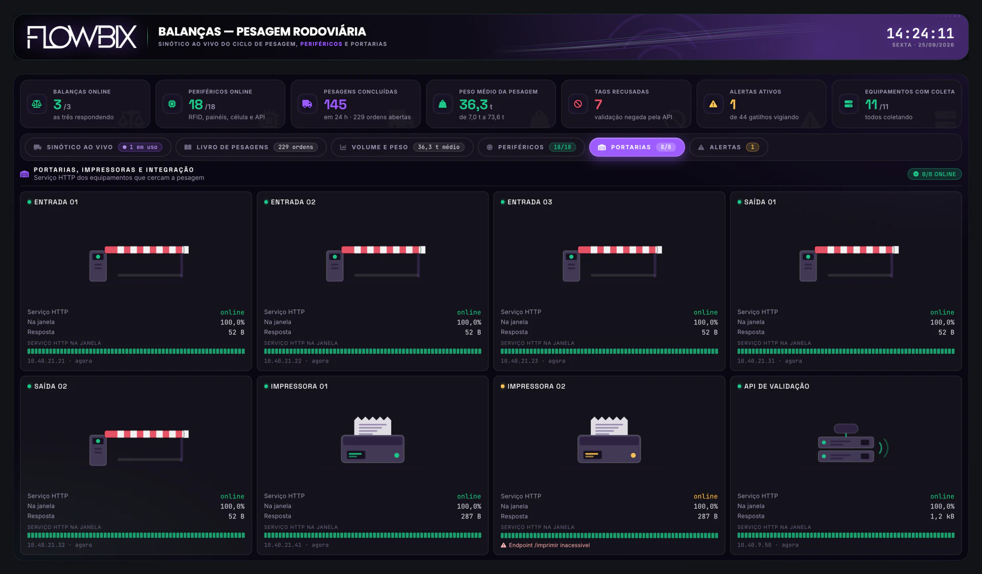 Pesagem Rodoviária · Portarias e impressoras · Portarias e impressoras