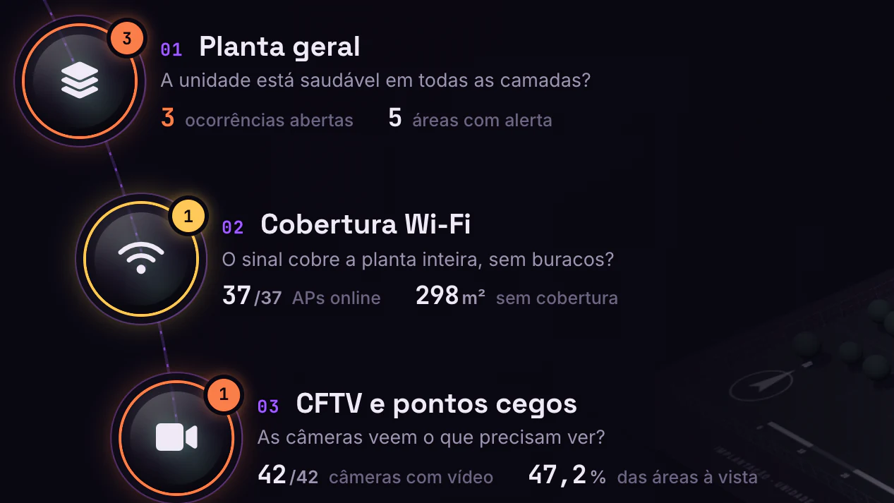 Planta Conectada · Menu das sete lentes · Lentes 01 a 03