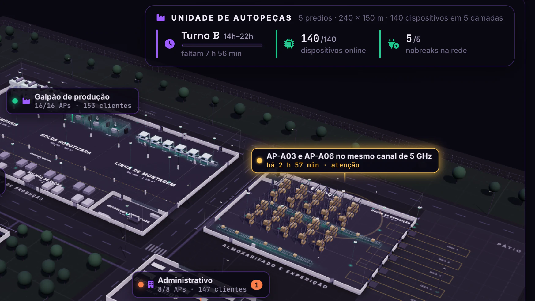 Planta Conectada · Menu das sete lentes · Unidade, turno B e 5 GHz