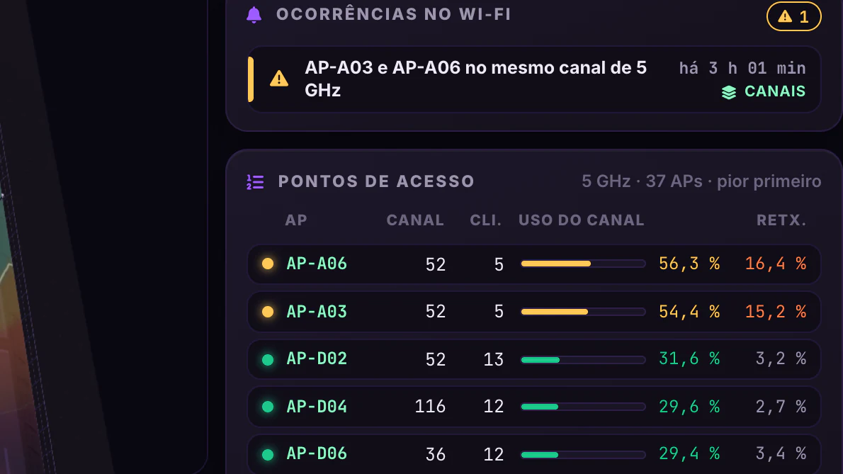 Planta Conectada · Cobertura Wi-Fi · A ocorrência no canal 52