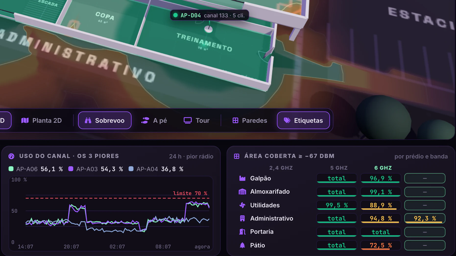 Planta Conectada · Cobertura Wi-Fi · Uso do canal e área coberta