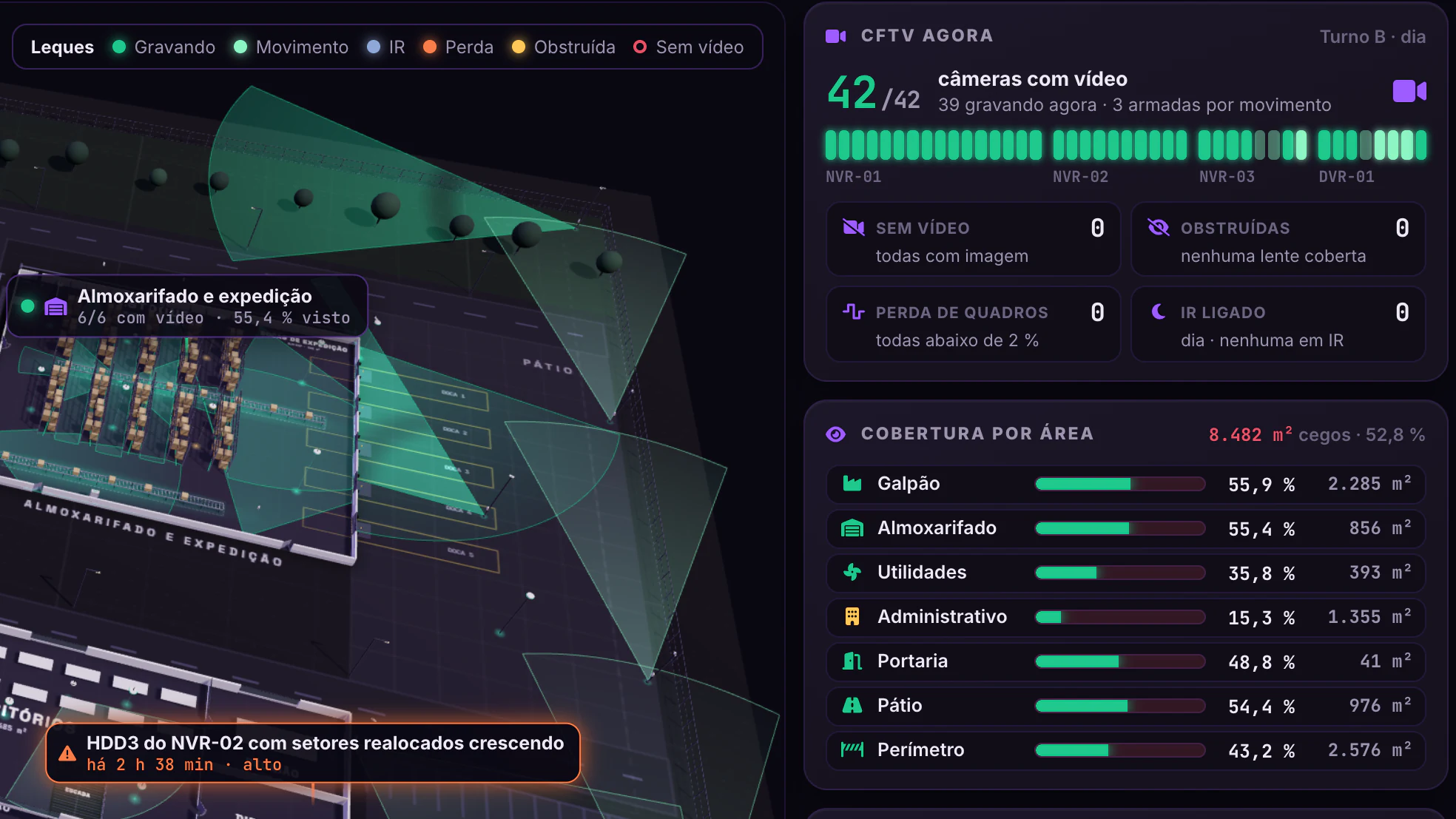Planta Conectada · CFTV e pontos cegos · Leques, CFTV agora e cobertura
