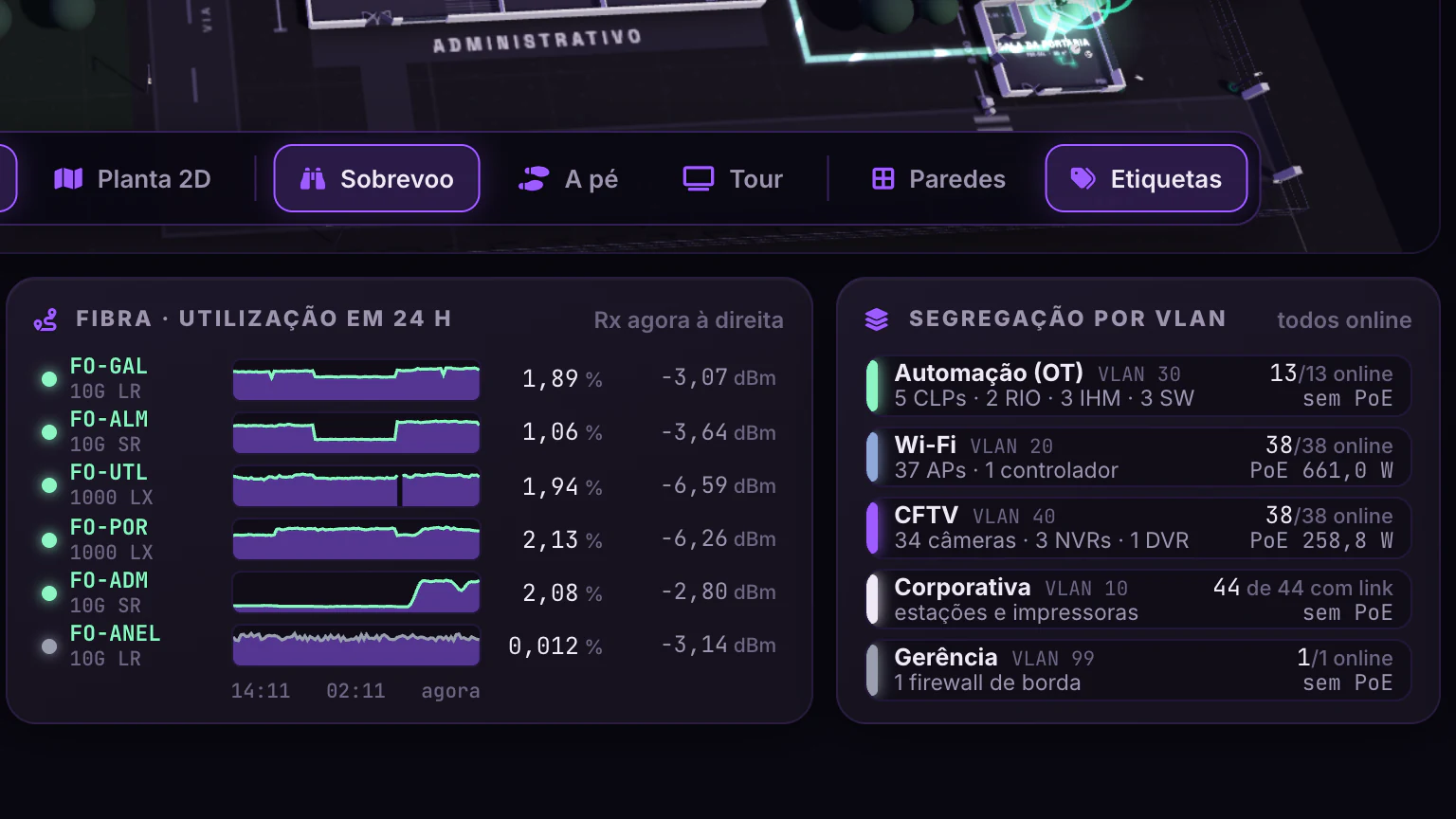 Planta Conectada · Rede convergente · Fibra em 24 h e VLANs