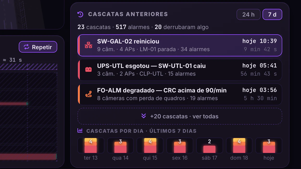 Planta Conectada · Efeito dominó · Sete dias de cascatas