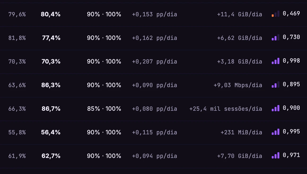 Previsão de Capacidade · Recursos · A mesma régua em pp/dia