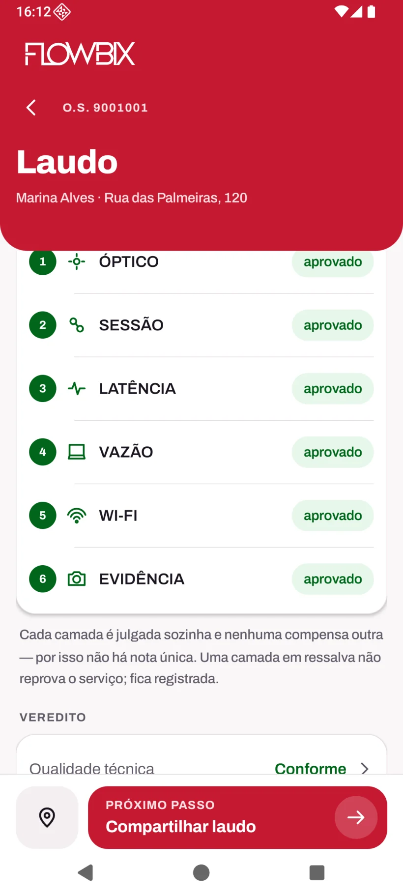 App de Instalação: Fotos, Testes e Laudo · Laudo e aceite · Camadas e veredito