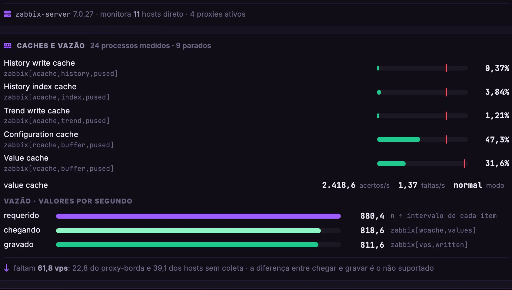 Qualidade do Monitoramento · Coletor e fila · Caches e vazão