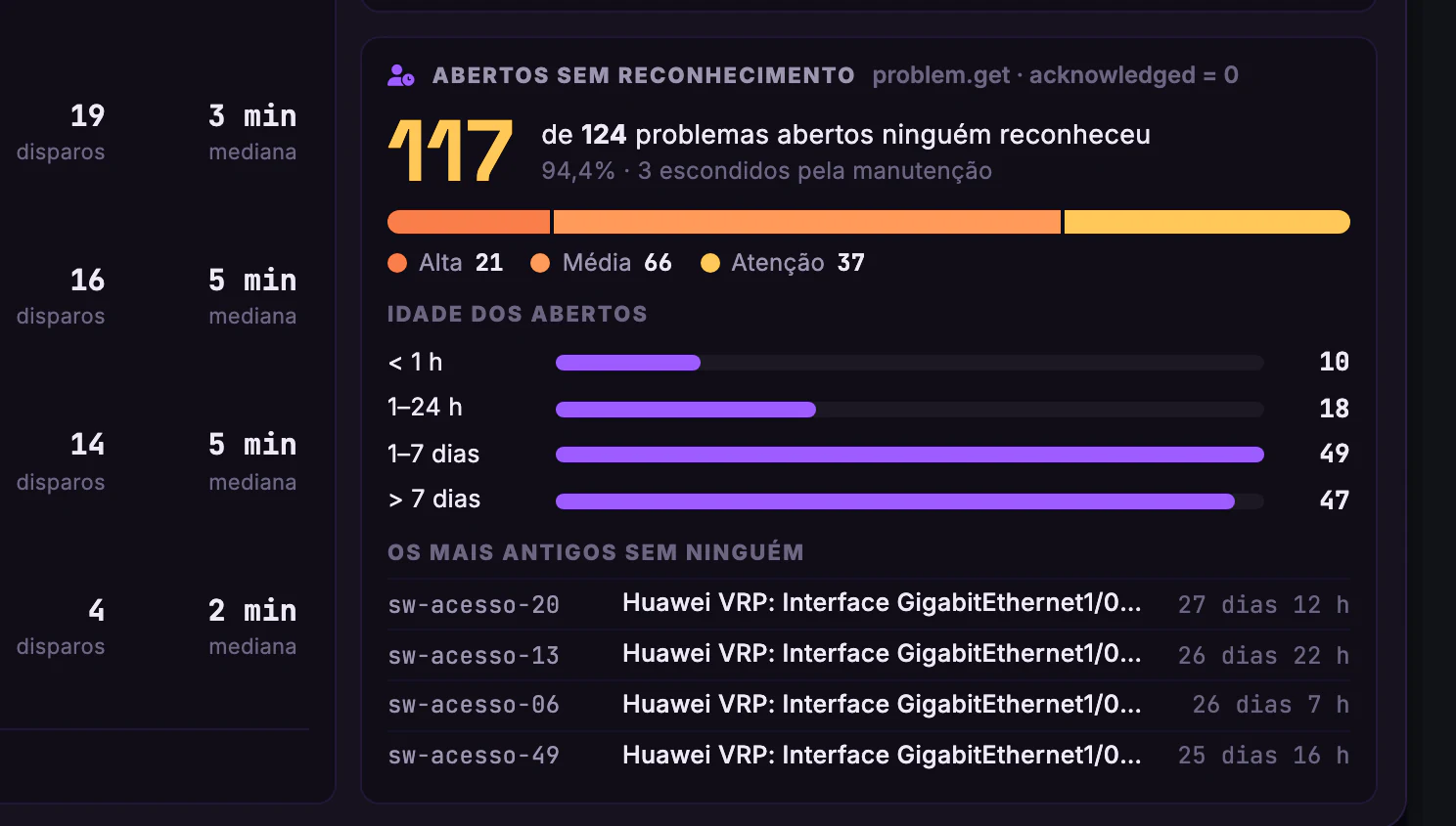 Qualidade do Monitoramento · Ruído · Abertos sem reconhecimento