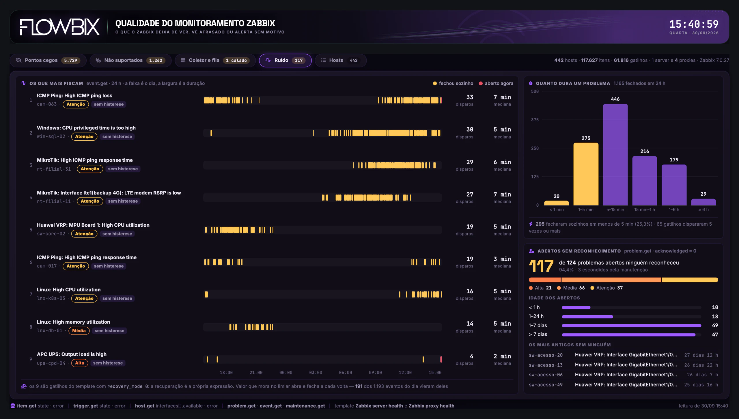 Qualidade do Monitoramento · Ruído · Tela inteira